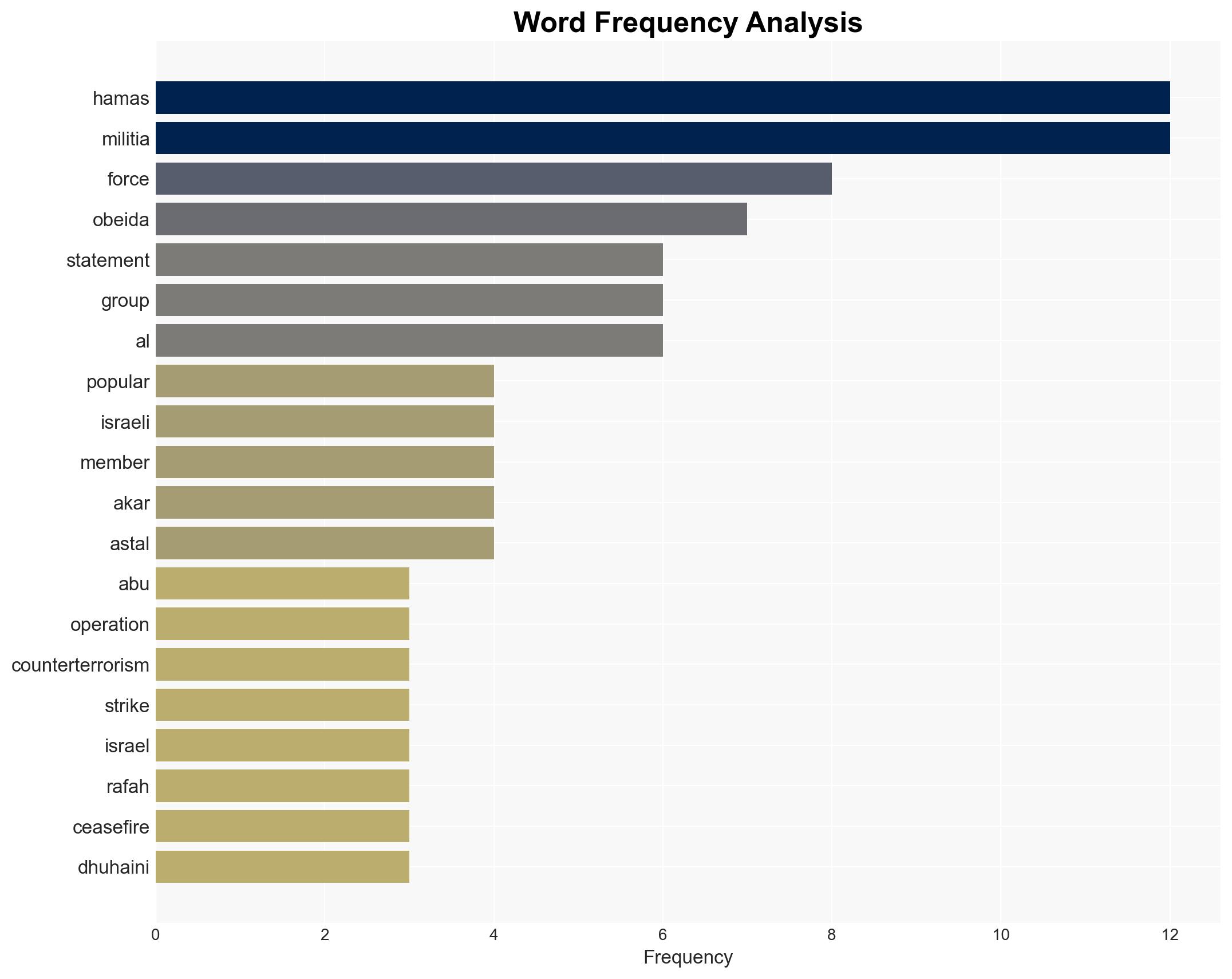 Hamas renews threats against rival Palestinian militias in Gaza - Image 3