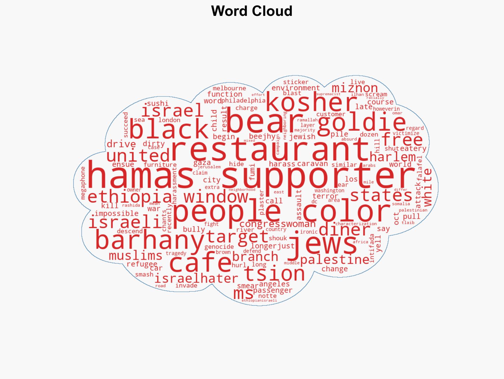 Hamas supporters target Blacks in Harlem - Image 1