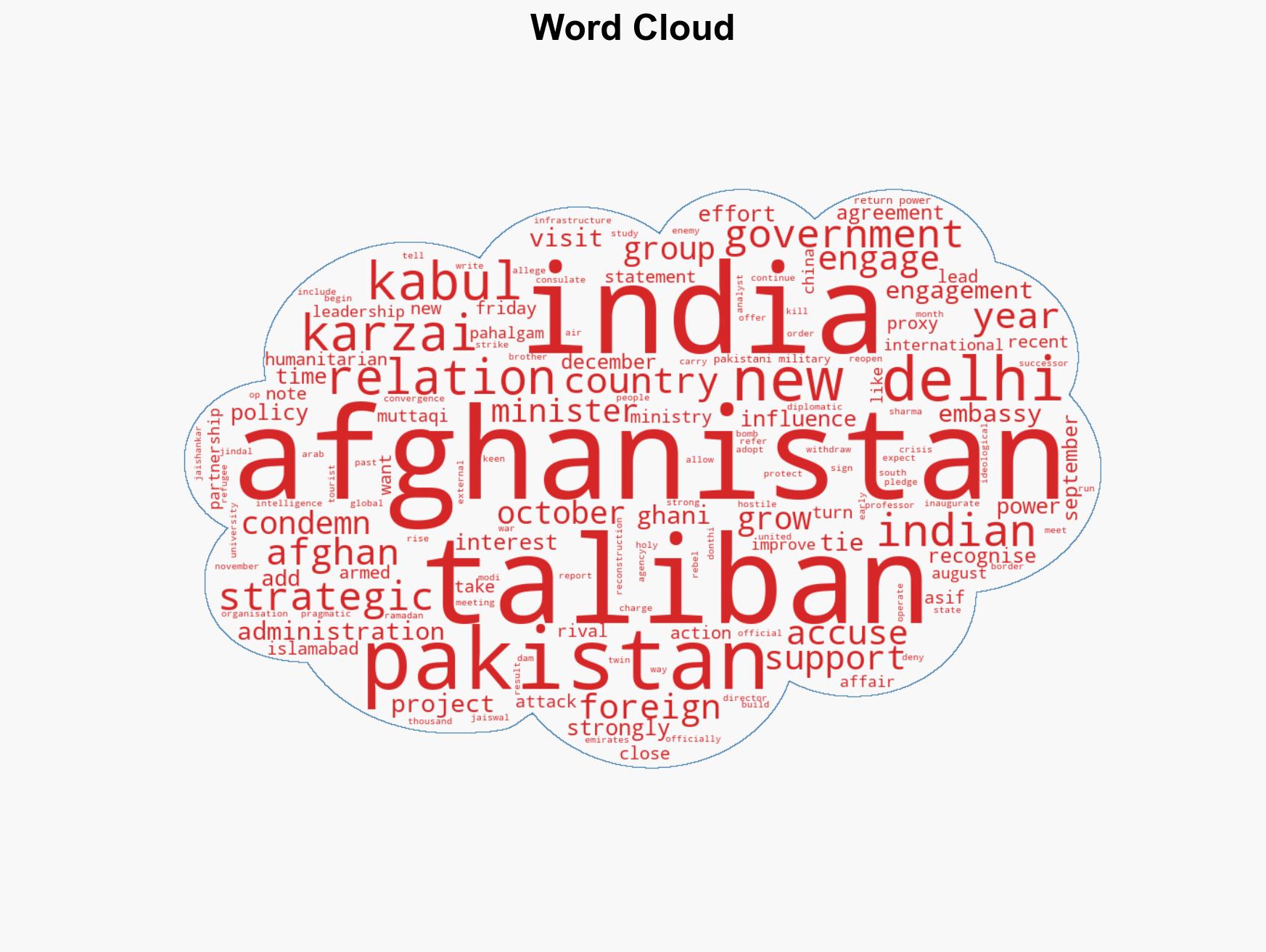 Has Indias influence in Afghanistan grown under the Taliban - Image 1