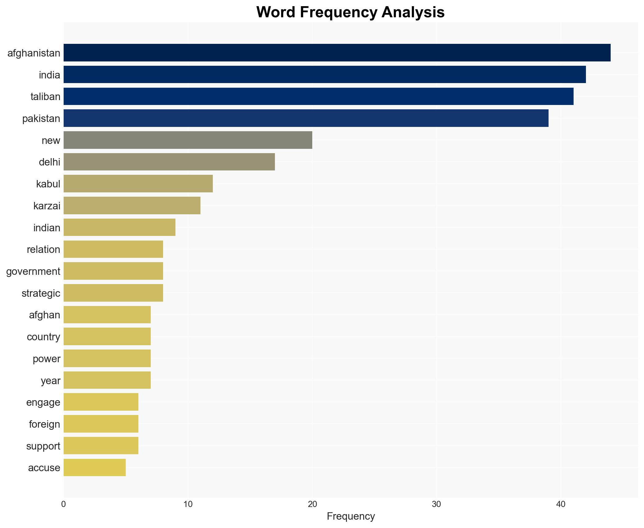Has Indias influence in Afghanistan grown under the Taliban - Image 3
