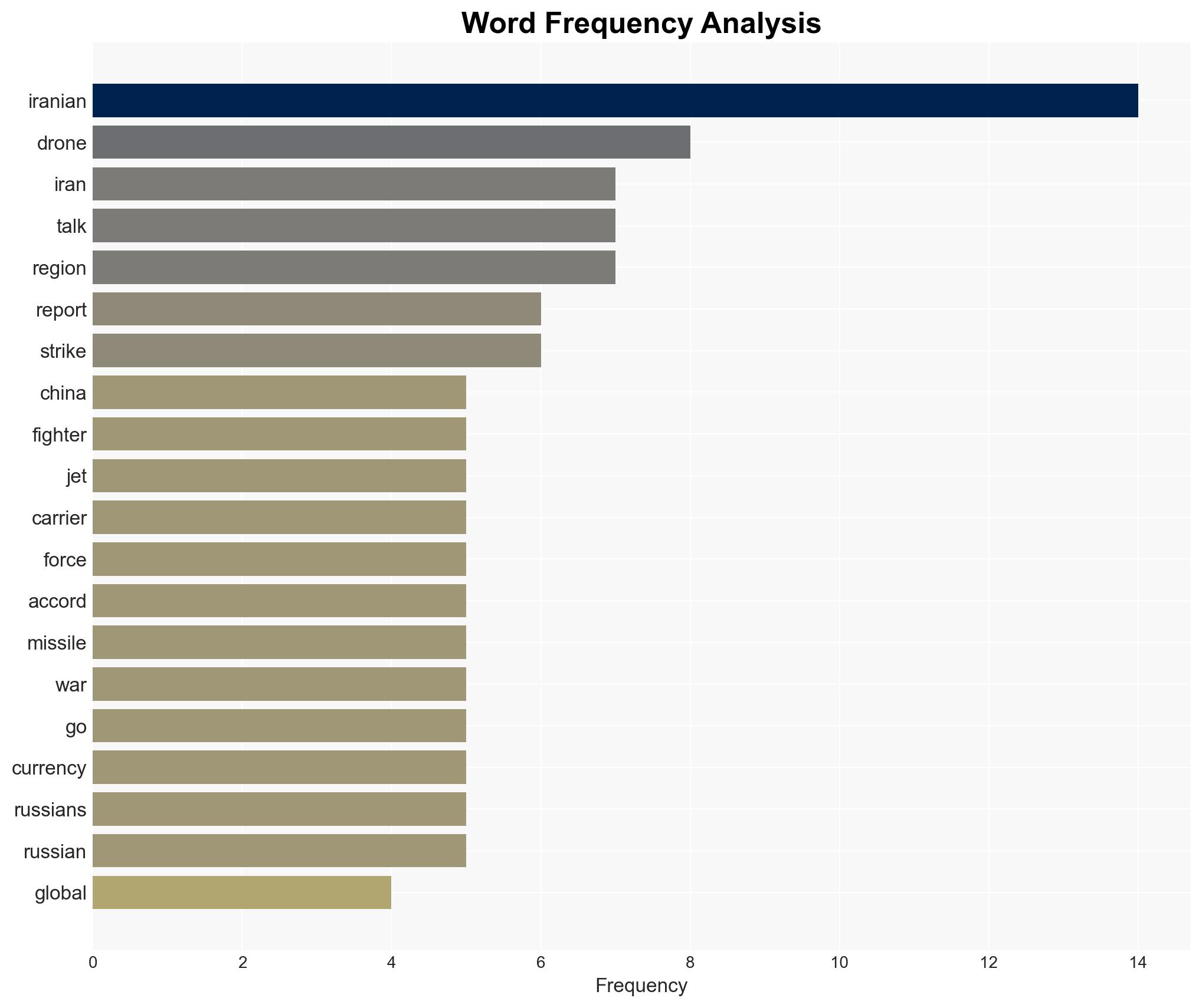 Have You Heard About The Crazy Things That Iran China And Russia Just Did - Image 3
