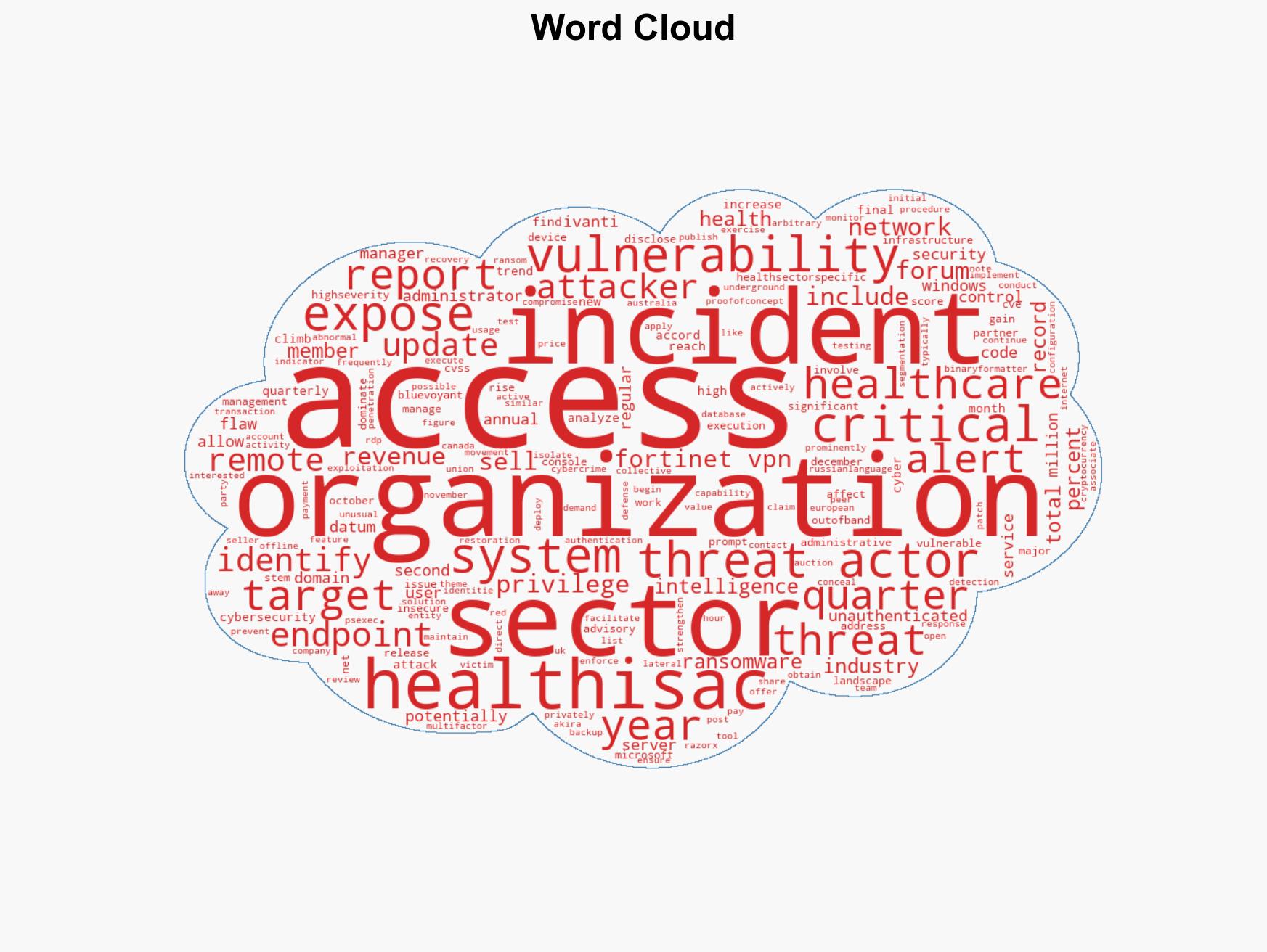 Healthcare Ransomware Attacks Surge to Record Highs in Late 2025 HISAC Finds - Image 1
