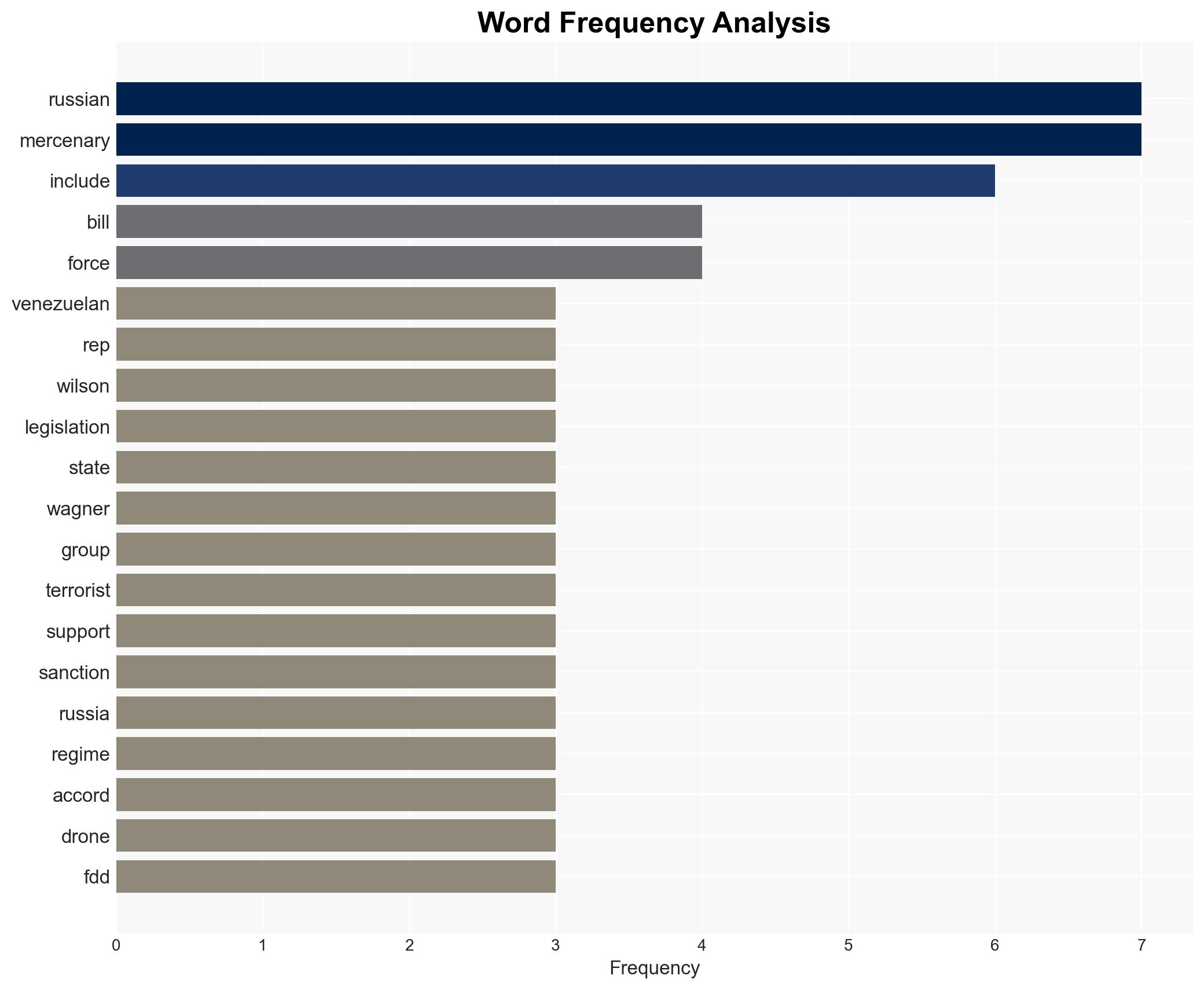 House targets Russian mercenaries who inflict misery everywhere they go - Image 3