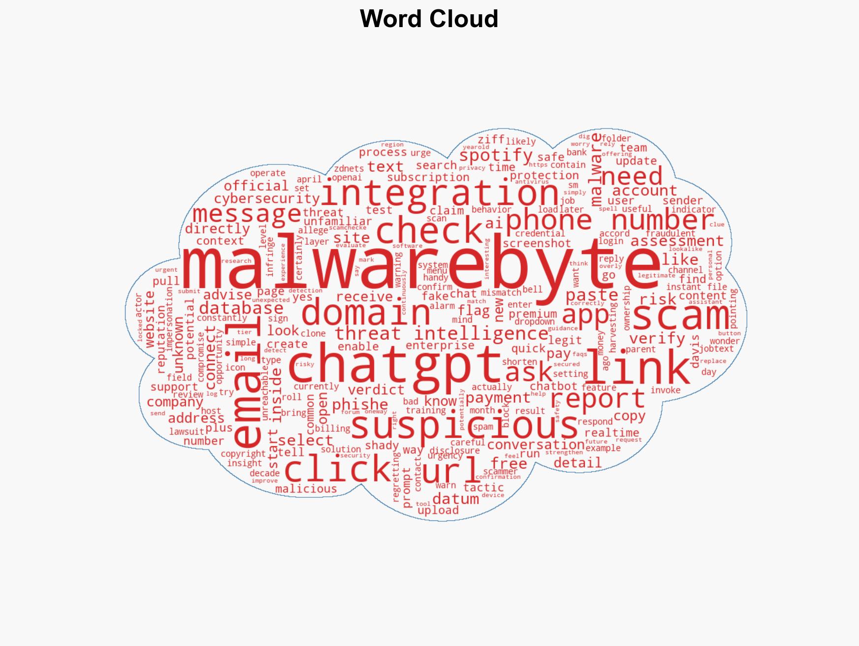 How I turned ChatGPT into a scam detector using the new Malwarebytes integration - for free - Image 1