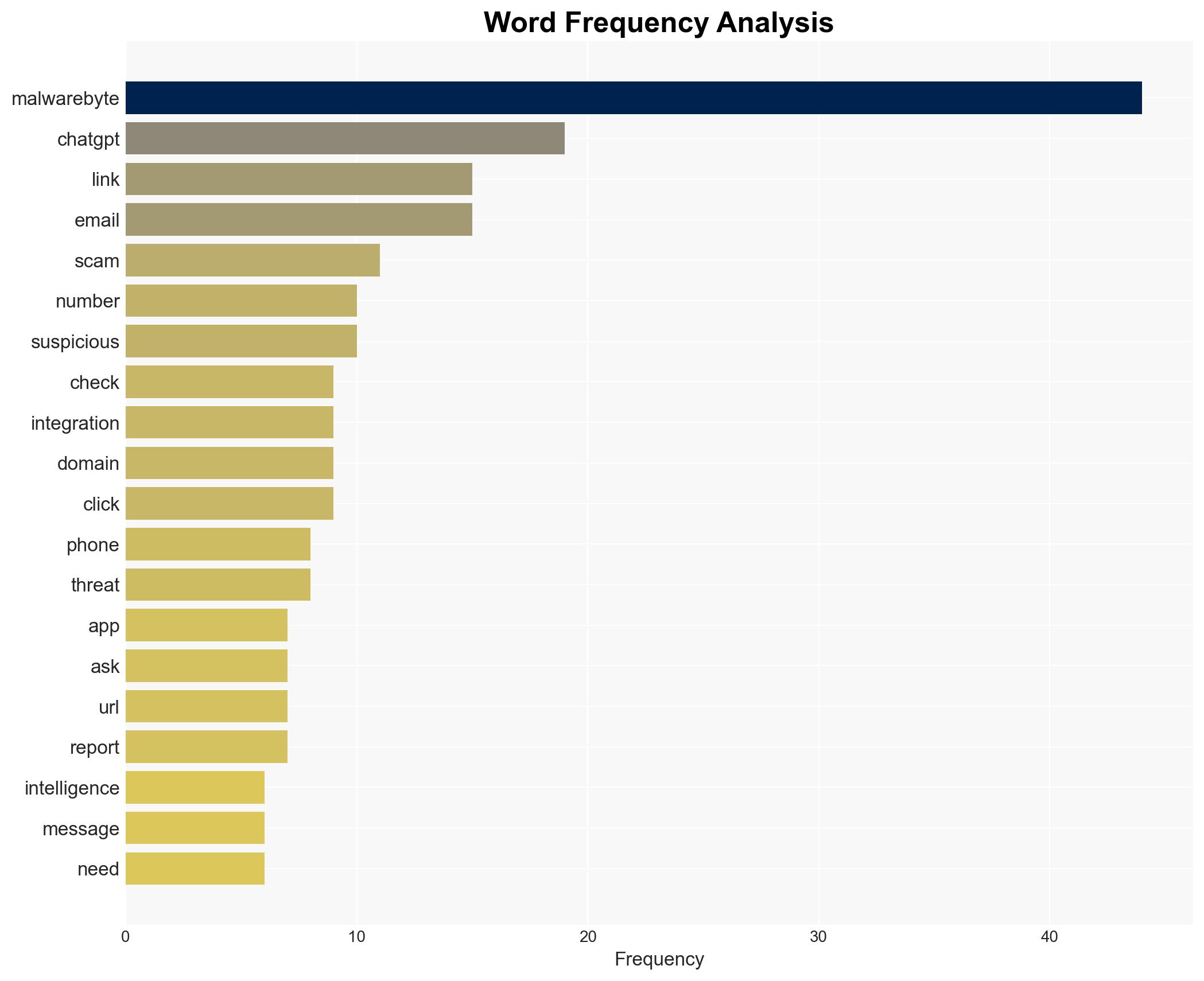 How I turned ChatGPT into a scam detector using the new Malwarebytes integration - for free - Image 3