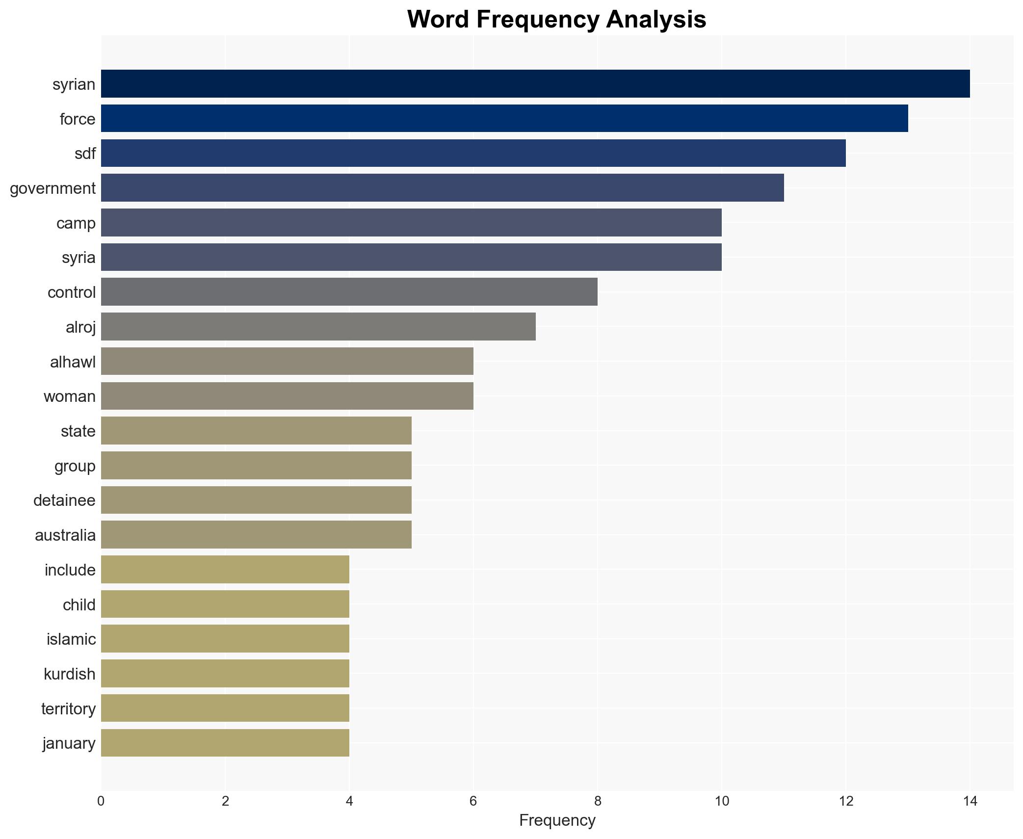 How a window opened for IS-linked Australians to leave Syria - Image 3