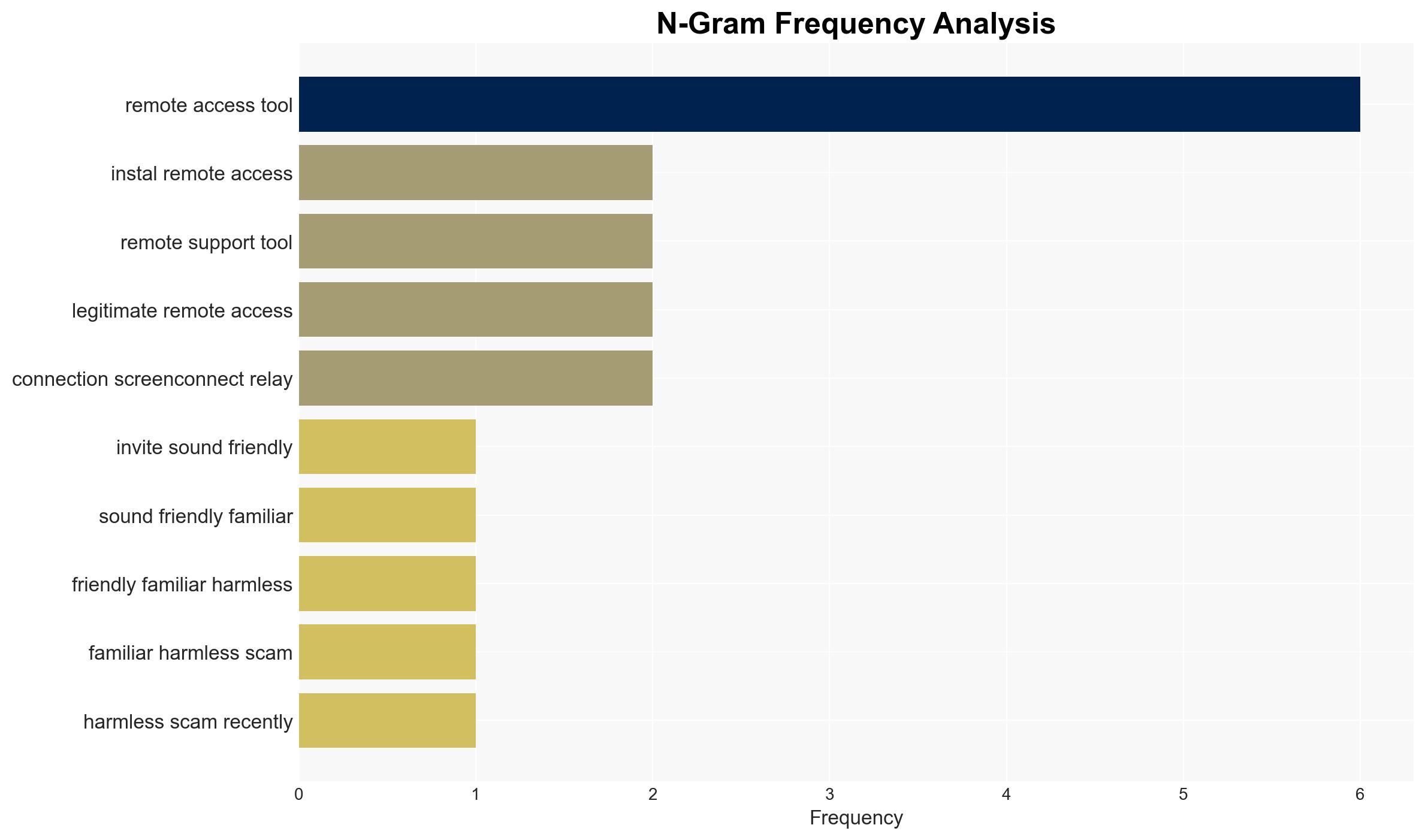 How fake party invitations are being used to install remote access tools - Image 4