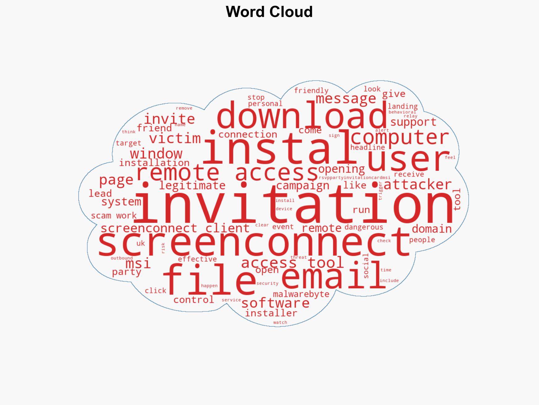 How fake party invitations are being used to install remote access tools - Image 1