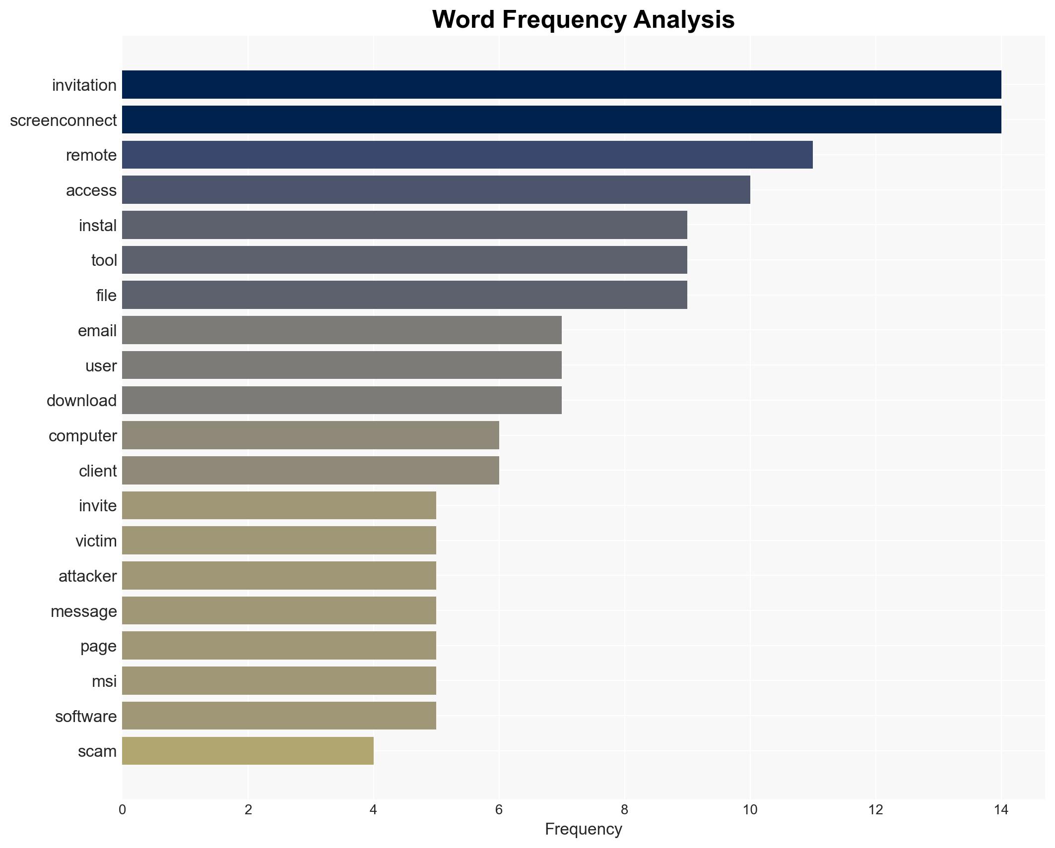 How fake party invitations are being used to install remote access tools - Image 3