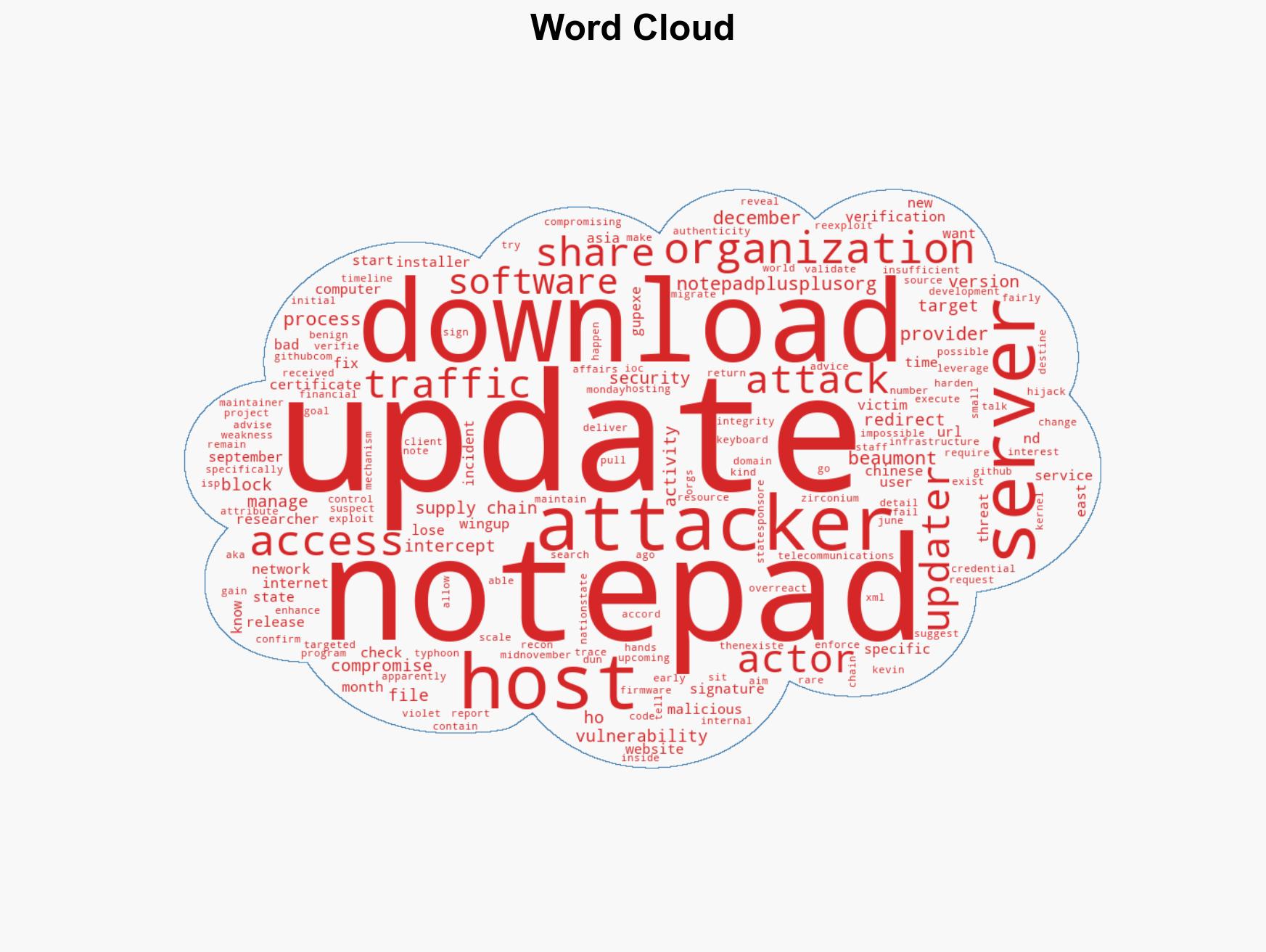 How state-sponsored attackers hijacked Notepad updates - Image 1