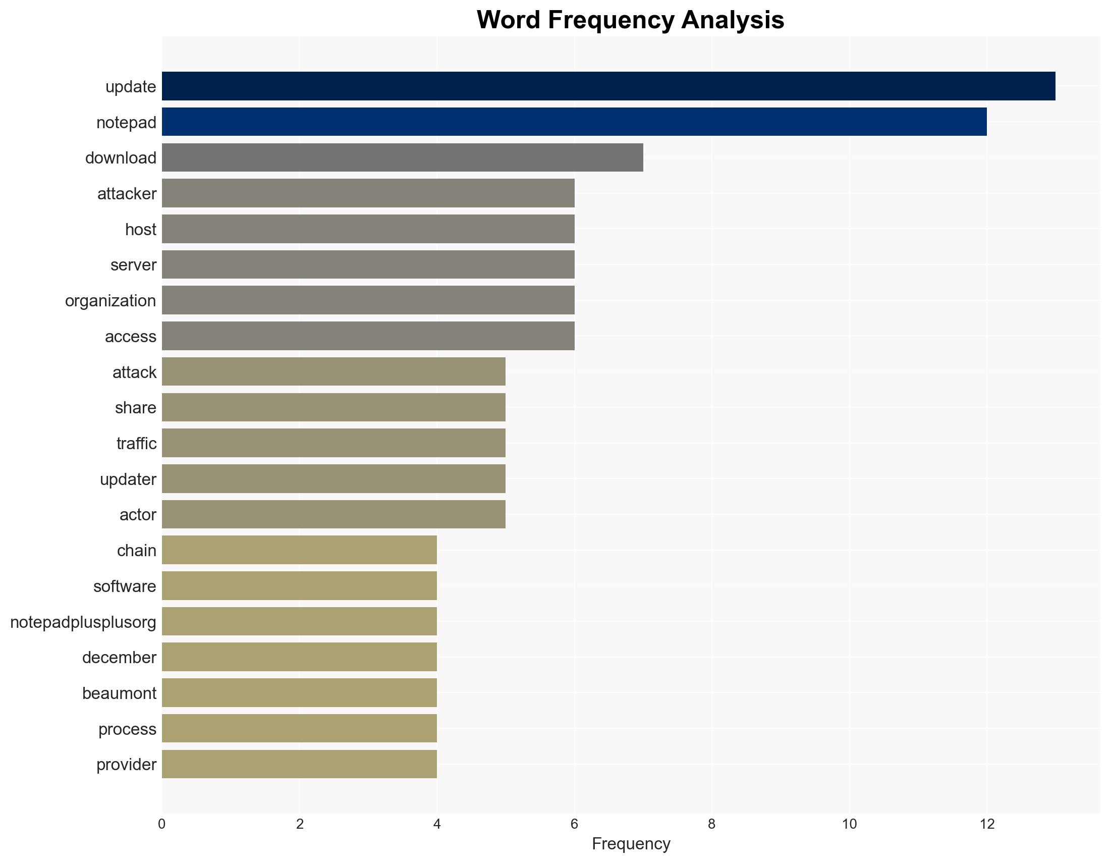 How state-sponsored attackers hijacked Notepad updates - Image 3