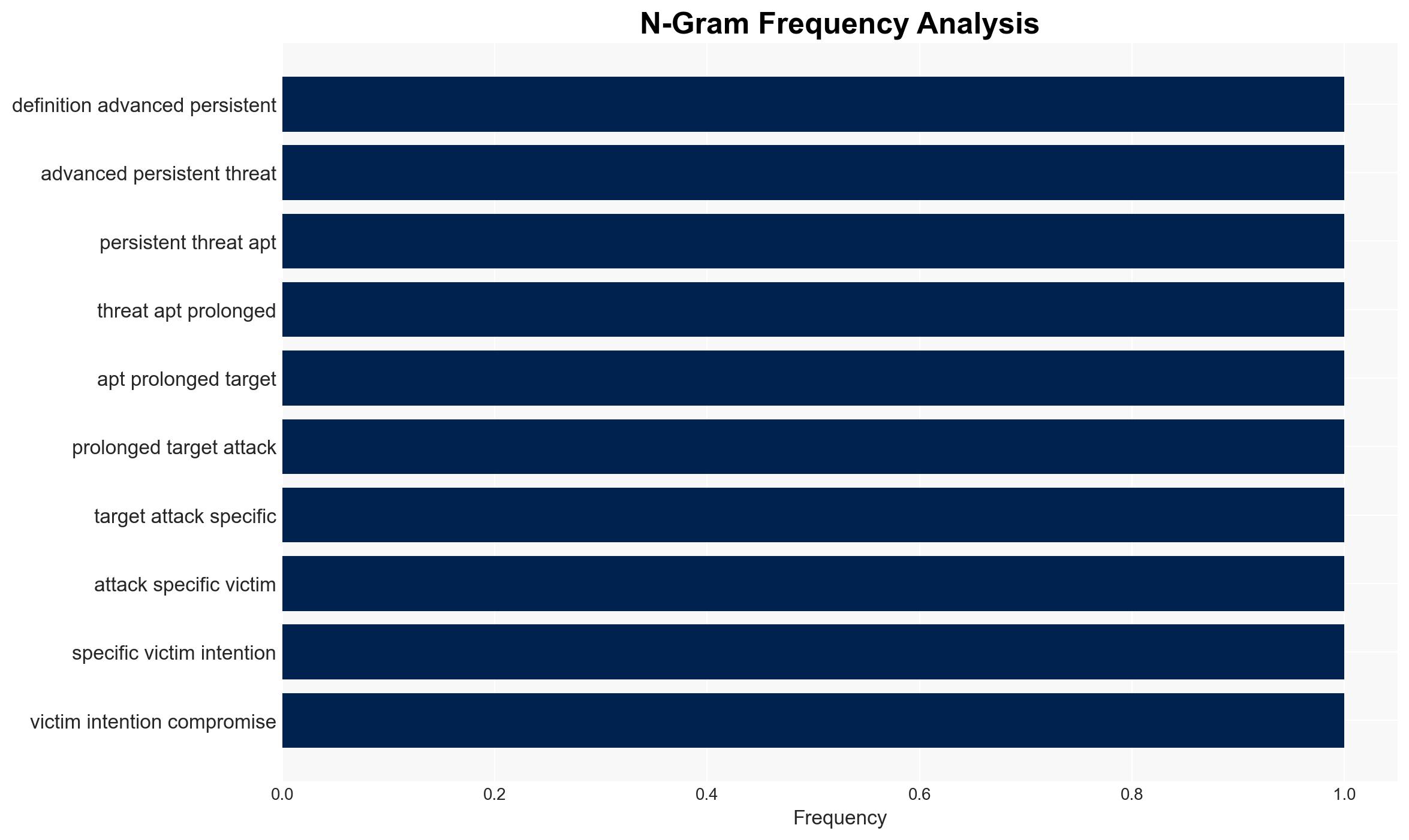 How to understand and avoid Advanced Persistent Threats - Image 4