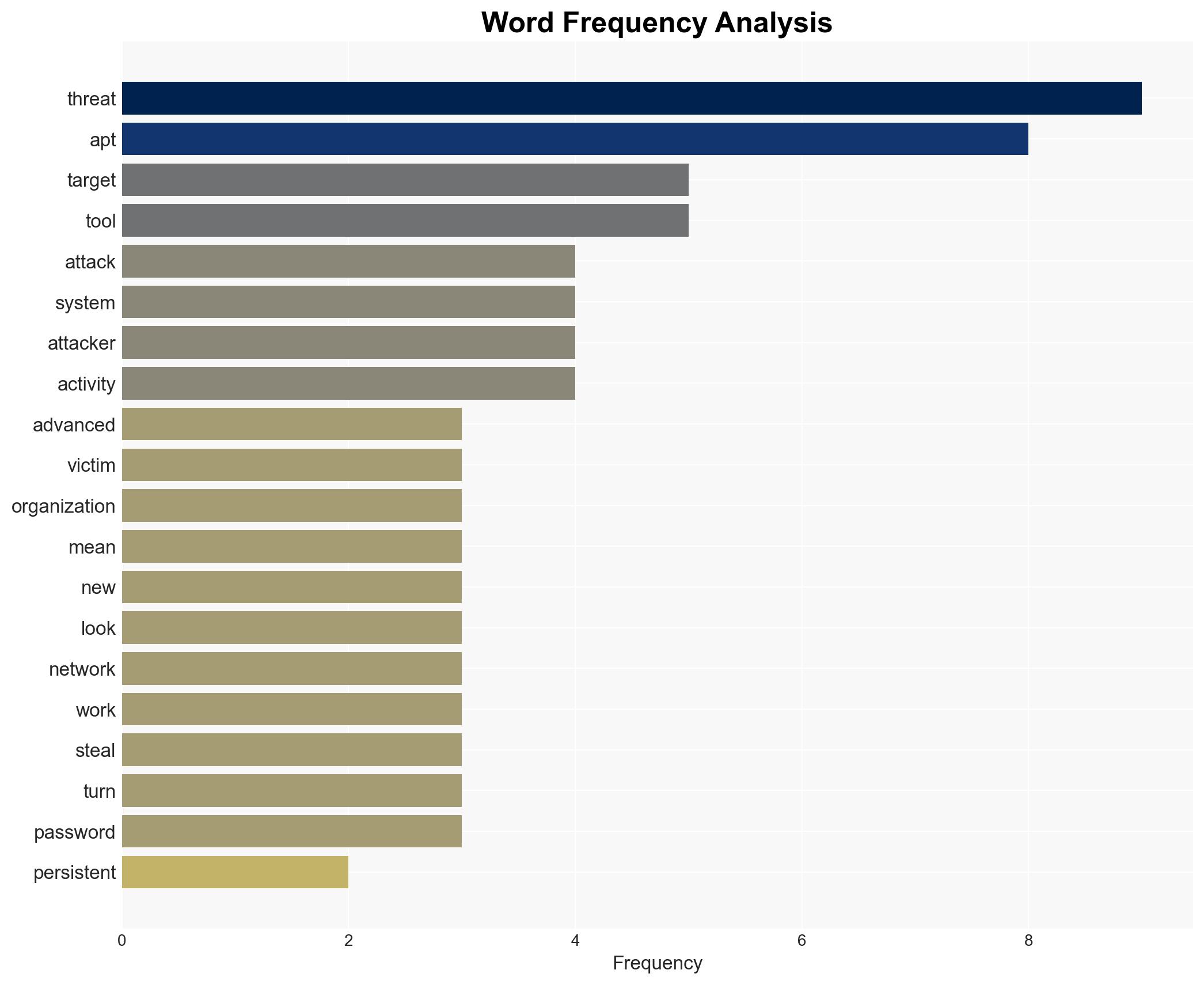 How to understand and avoid Advanced Persistent Threats - Image 3