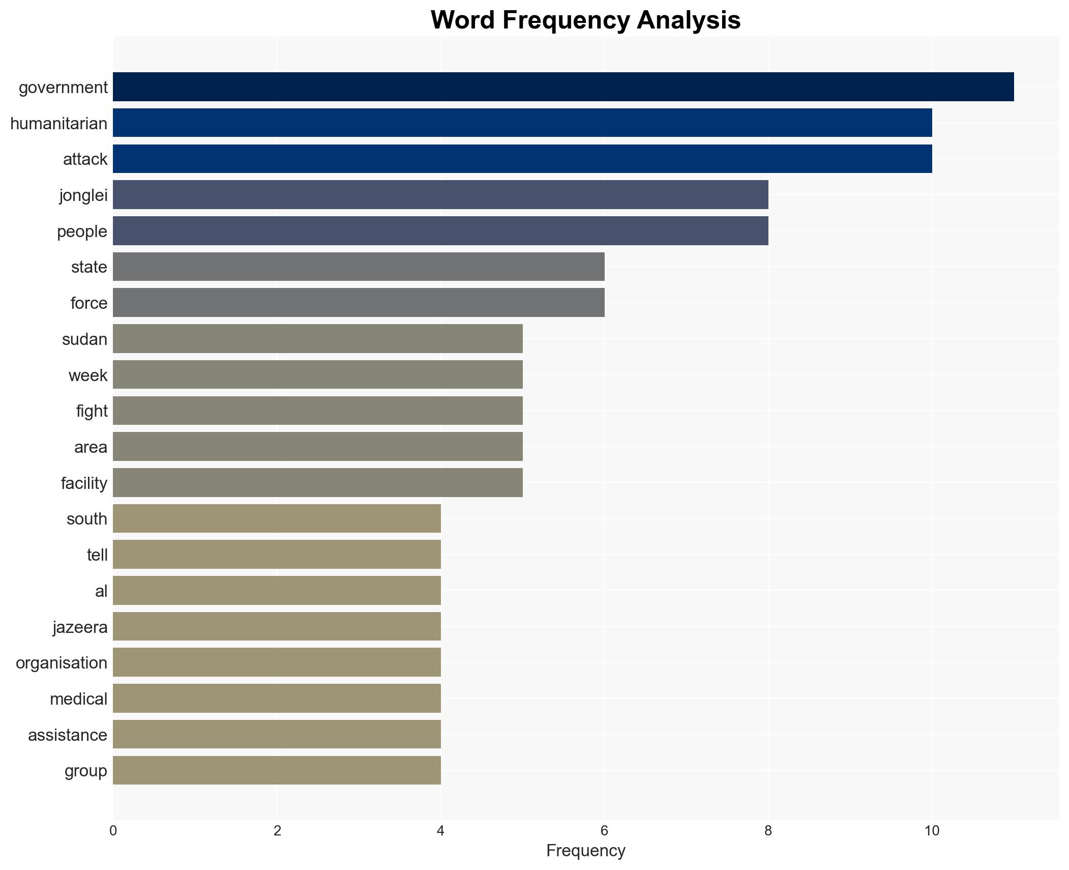 Humanitarian crisis deepens as South Sudan violence surges - Image 3
