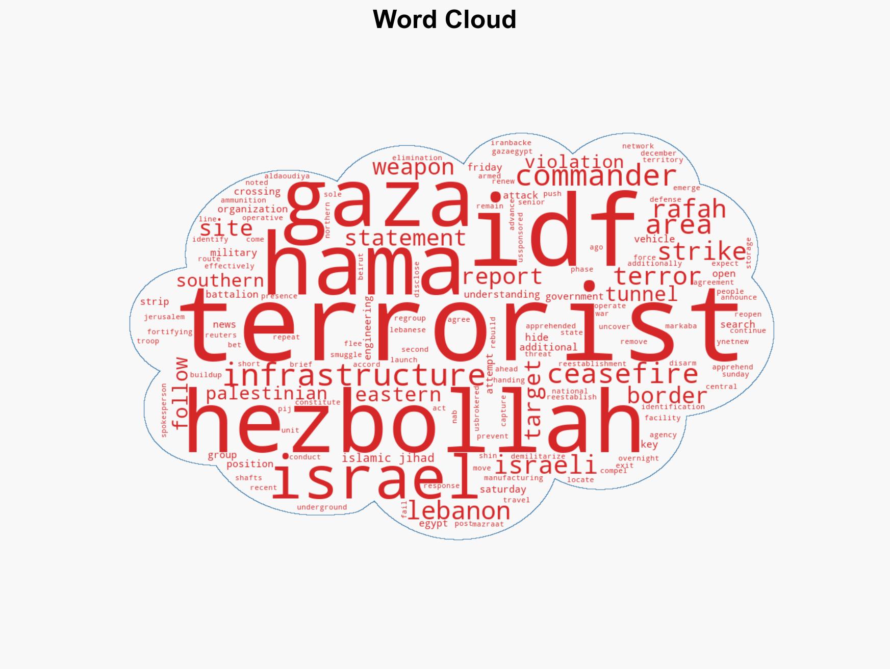 IDF Captures Senior Hamas Terror Commander Hiding in Rafah Tunnel - Image 1