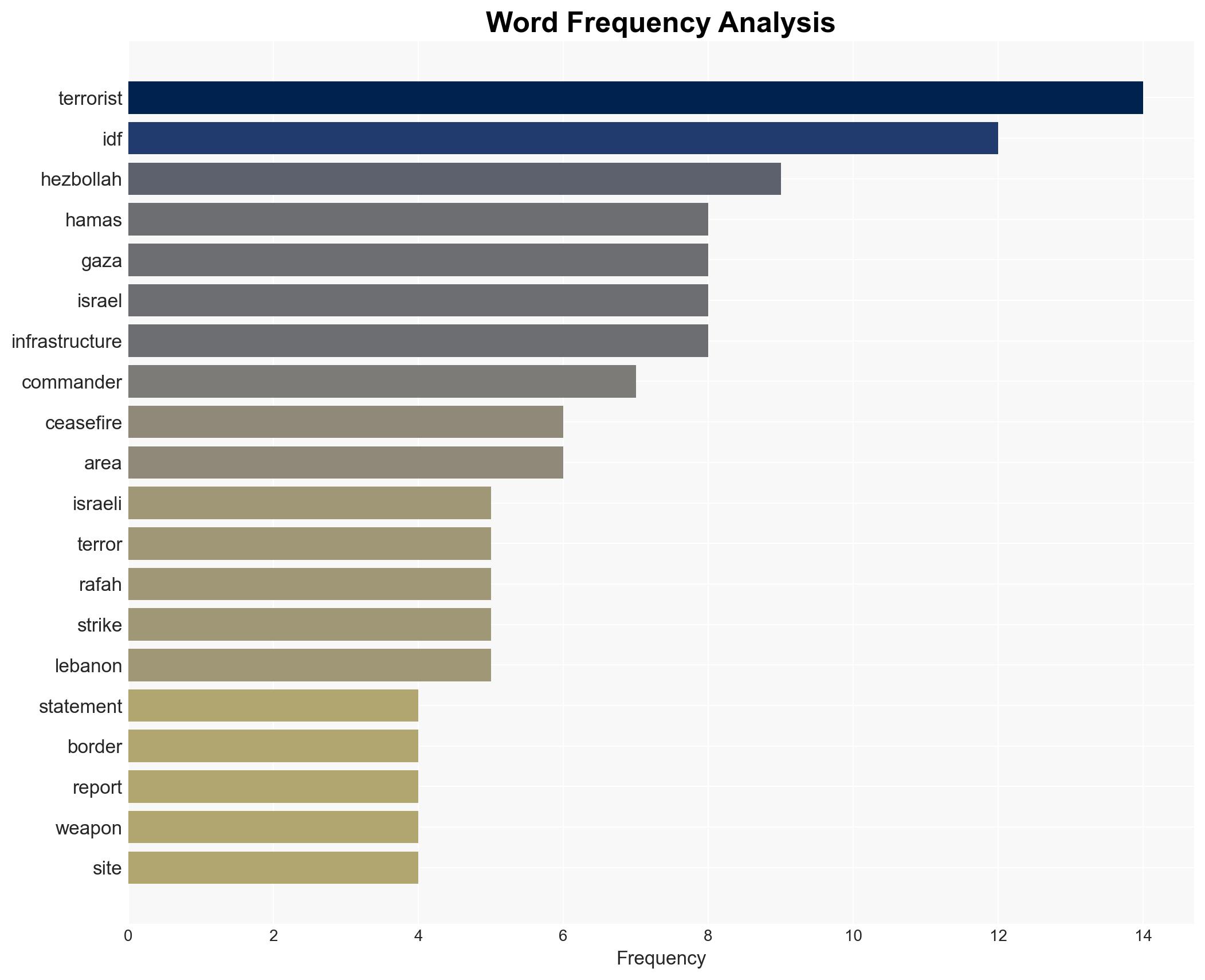 IDF Captures Senior Hamas Terror Commander Hiding in Rafah Tunnel - Image 3