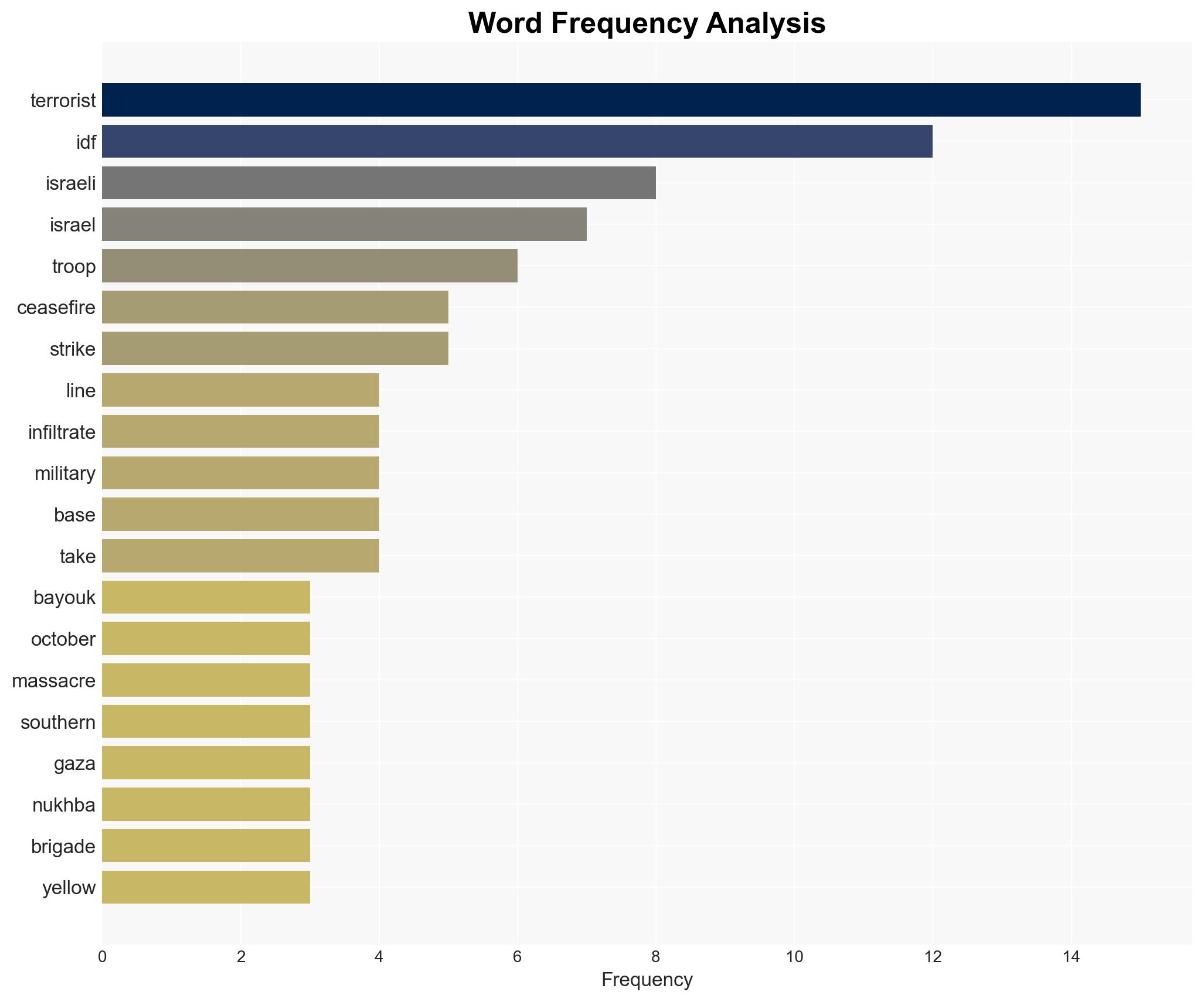 IDF Eliminates Hamas Terrorist Who Filmed Himself Infiltrating Reim Military Base - Image 3