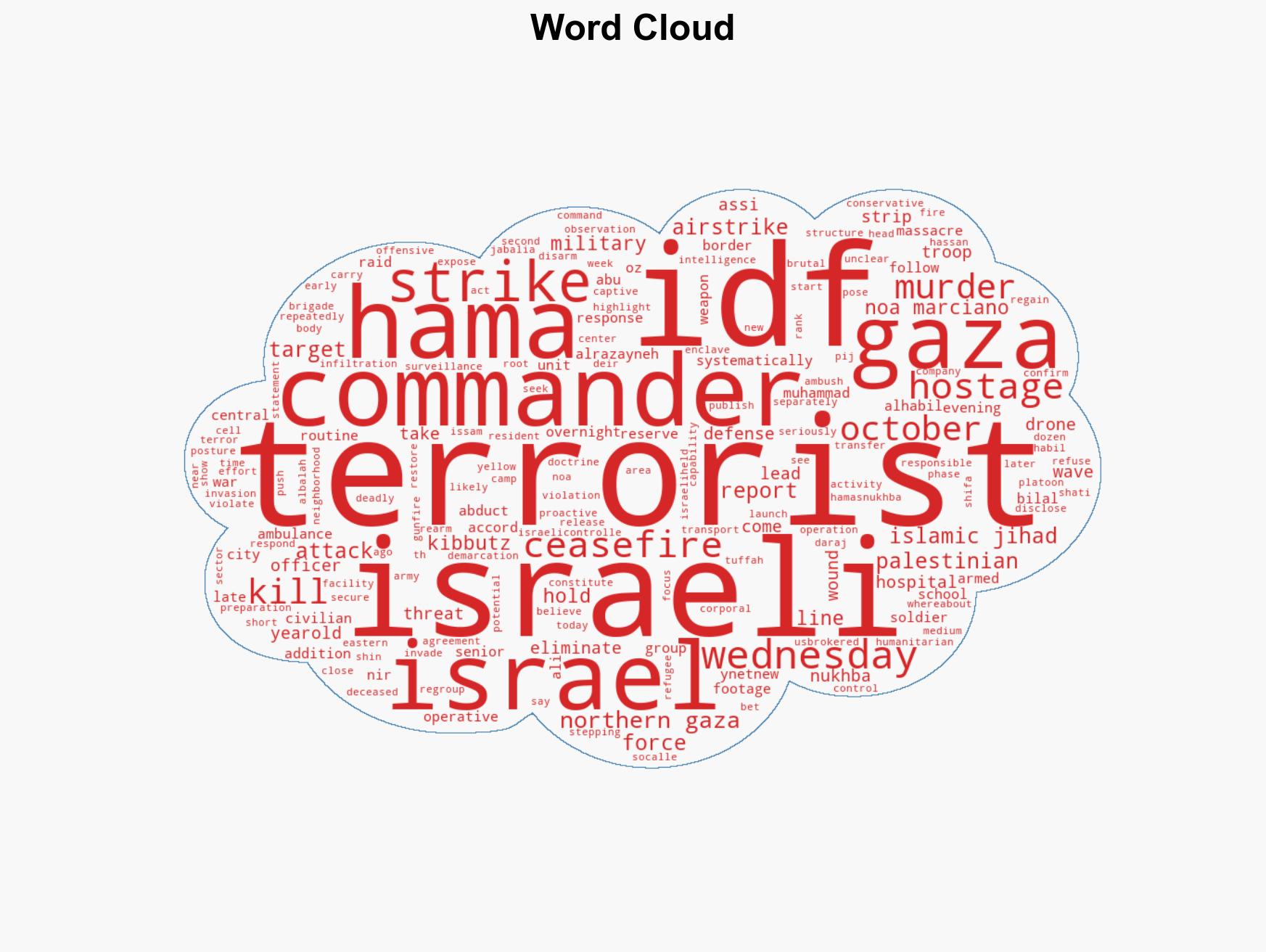 IDF Eliminates Islamic Jihads North Gaza Commander Targets Hamas-Nukhba Commander - Image 1