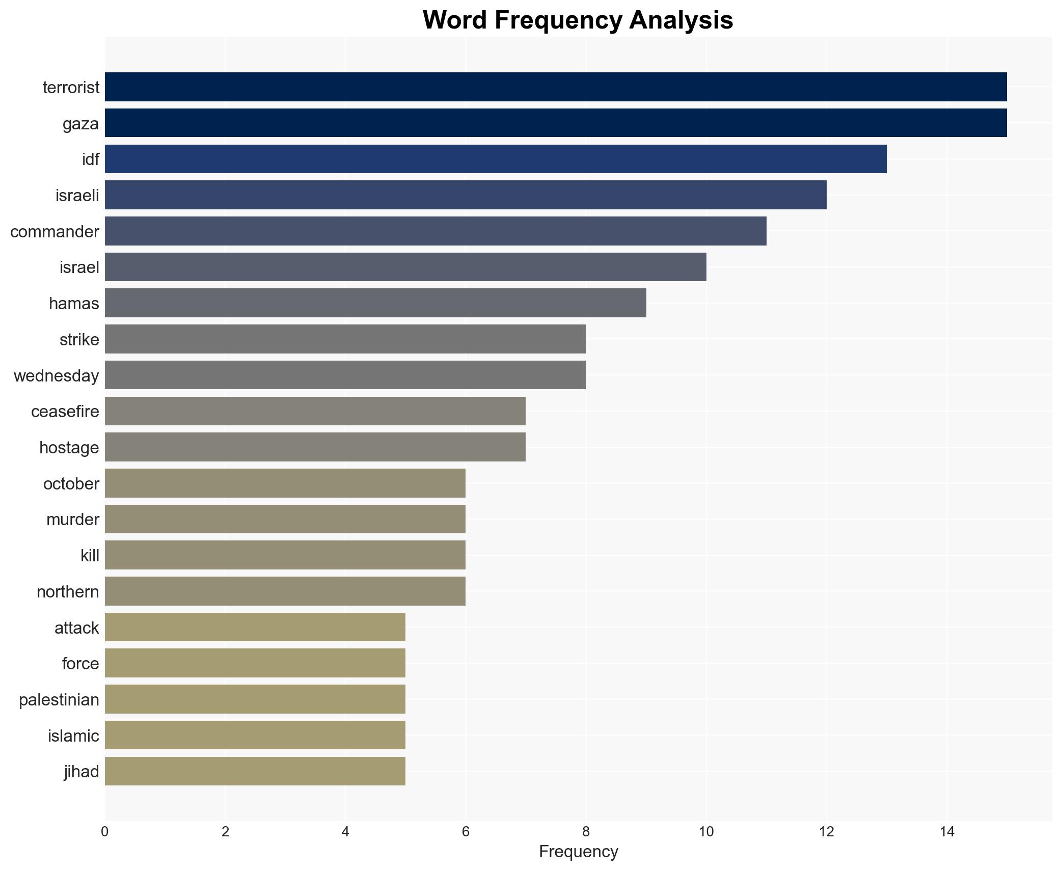 IDF Eliminates Islamic Jihads North Gaza Commander Targets Hamas-Nukhba Commander - Image 3