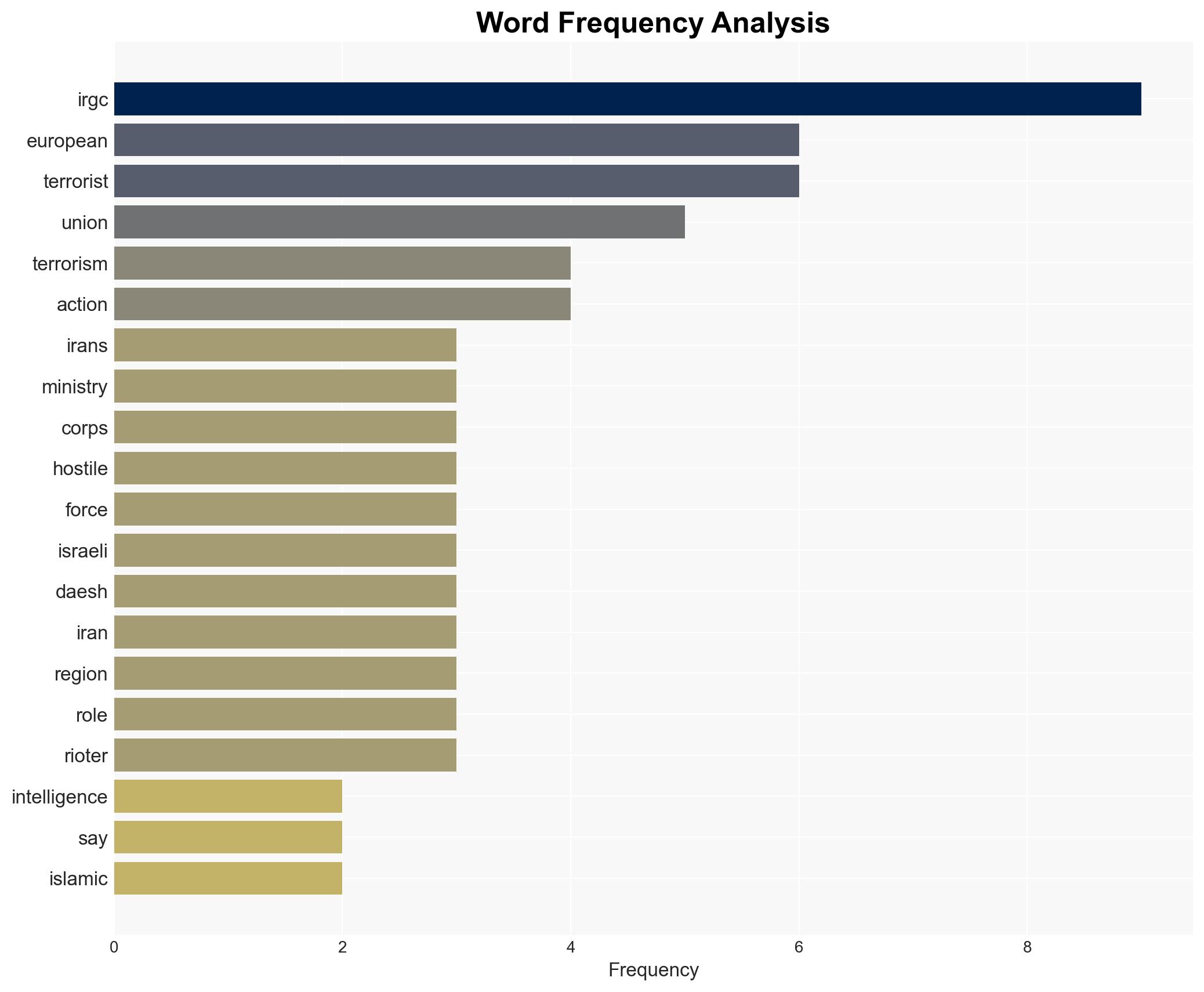IRGC is on frontline against US Israeli terrorism Intelligence Ministry - Image 3