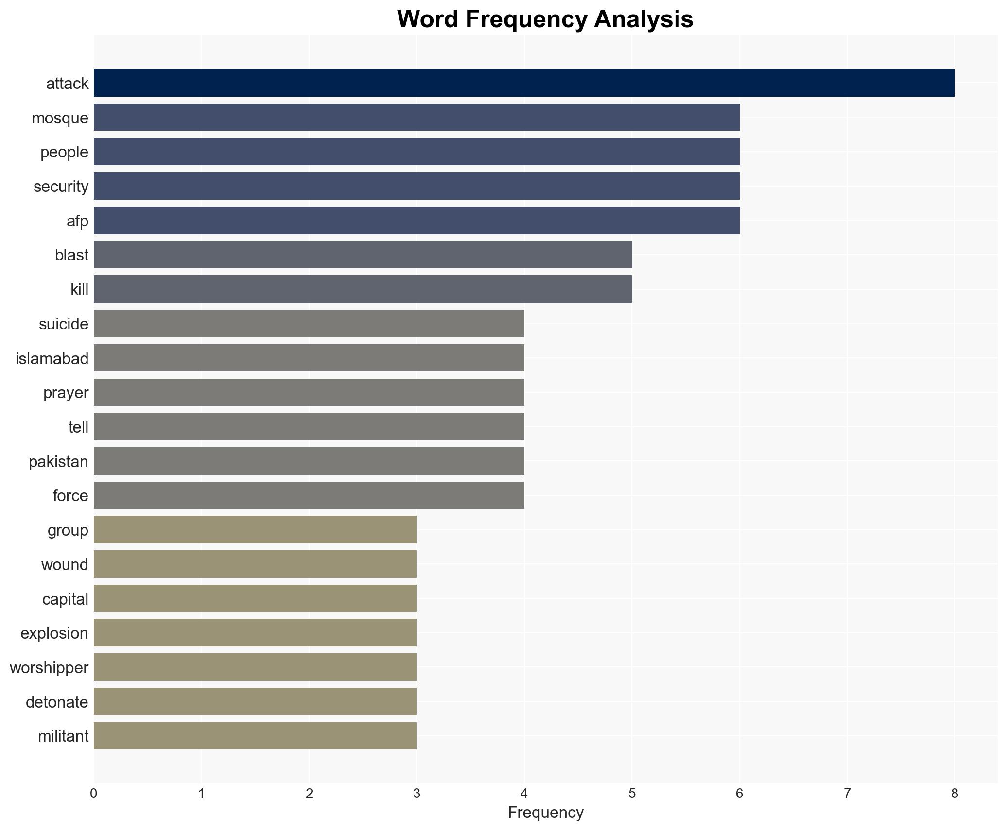 IS claims suicide blast at Islamabad mosque that killed at least 31 - Image 3
