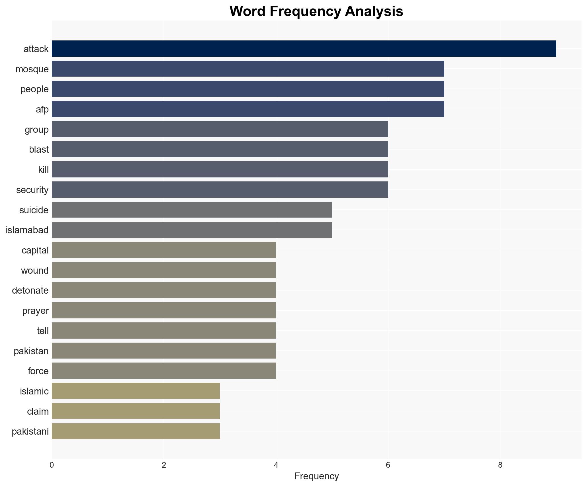 ISIS Claims Responsibility For Deadly Pakistan Mosque Blast - Image 3