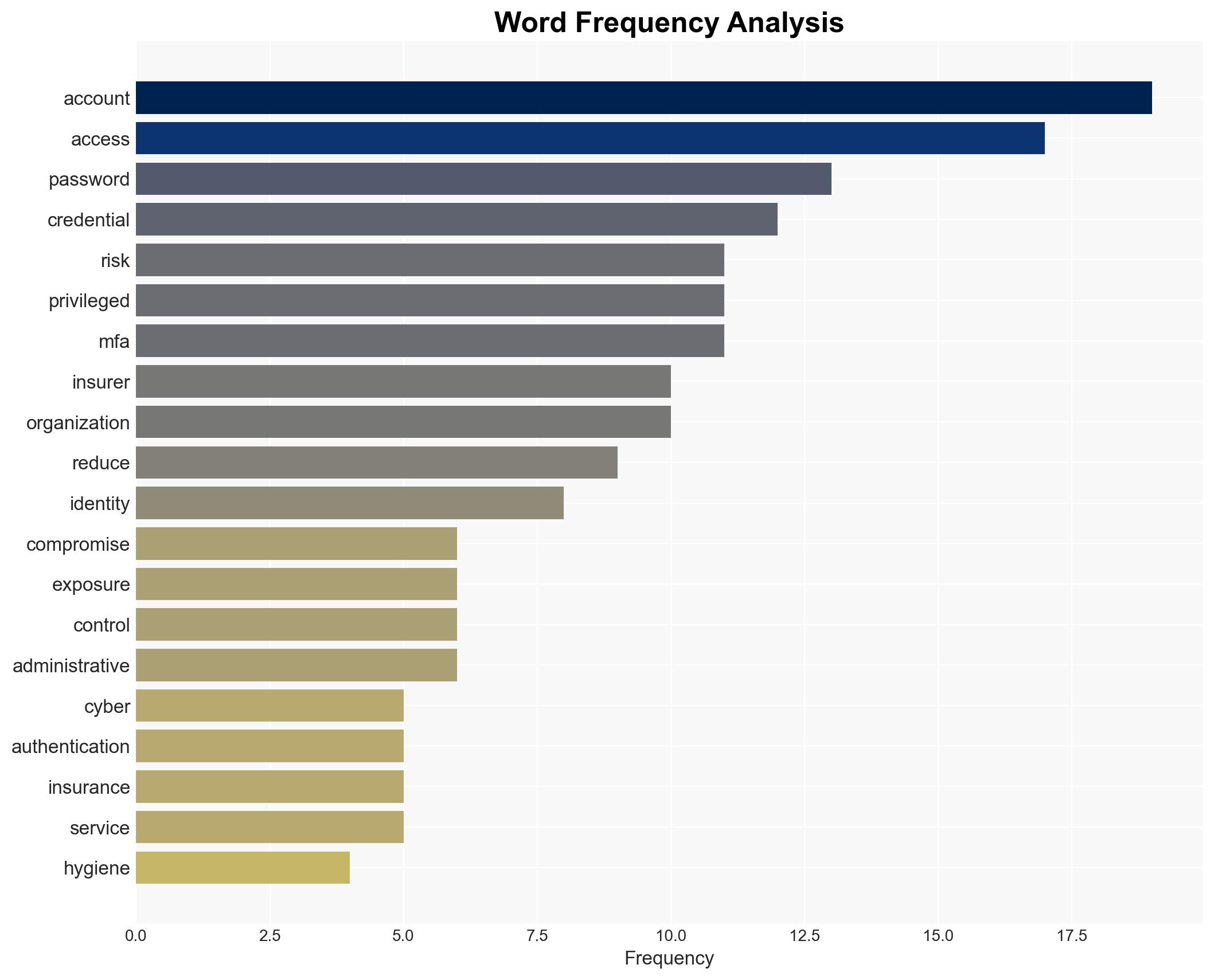 Identity Cyber Scores The New Metric Shaping Cyber Insurance in 2026 - Image 3