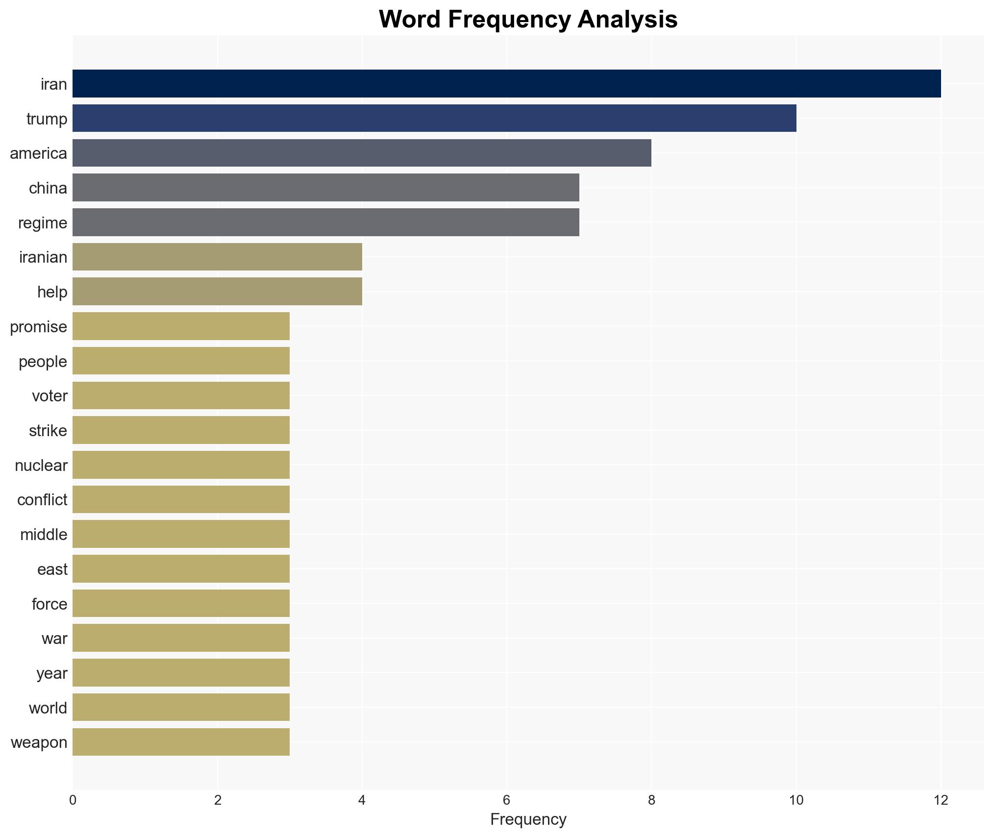 If Trump doesnt strike Iran now history will never forgive him - Image 3