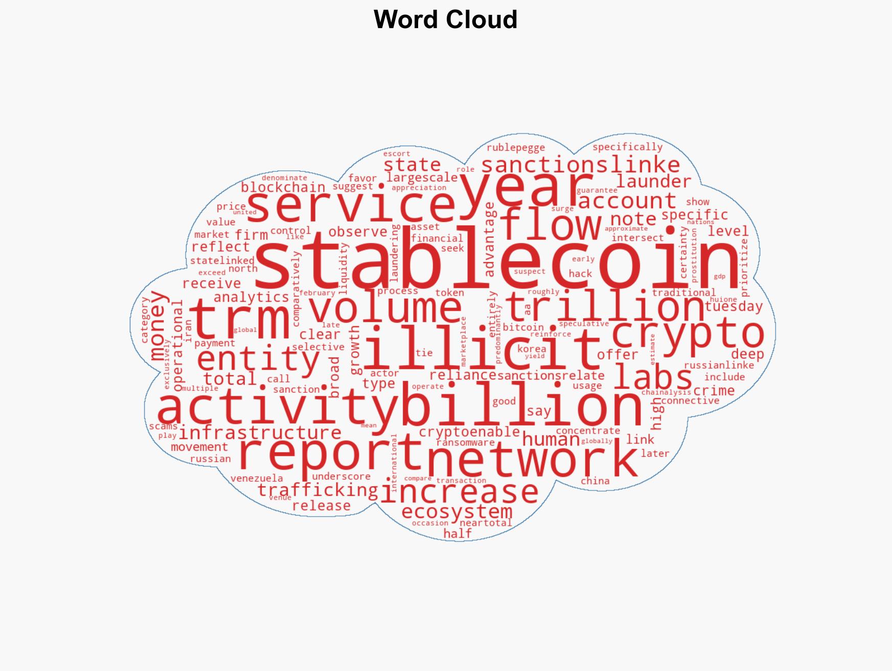 Illicit stablecoin activity hit 5-year high of 141B in 2025 TRM Labs - Image 1