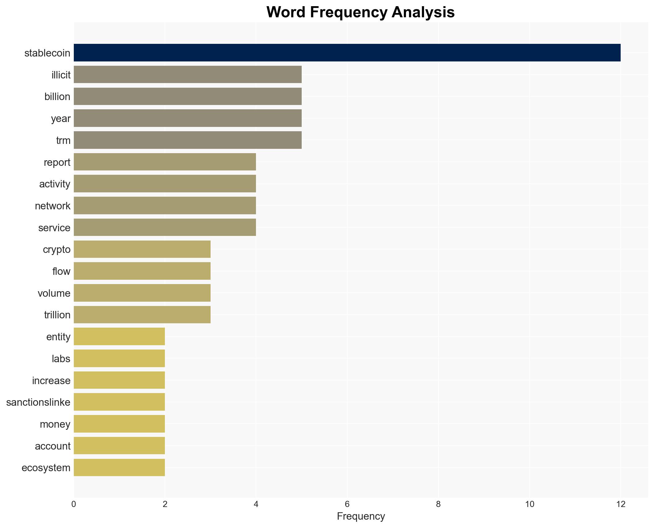 Illicit stablecoin activity hit 5-year high of 141B in 2025 TRM Labs - Image 3