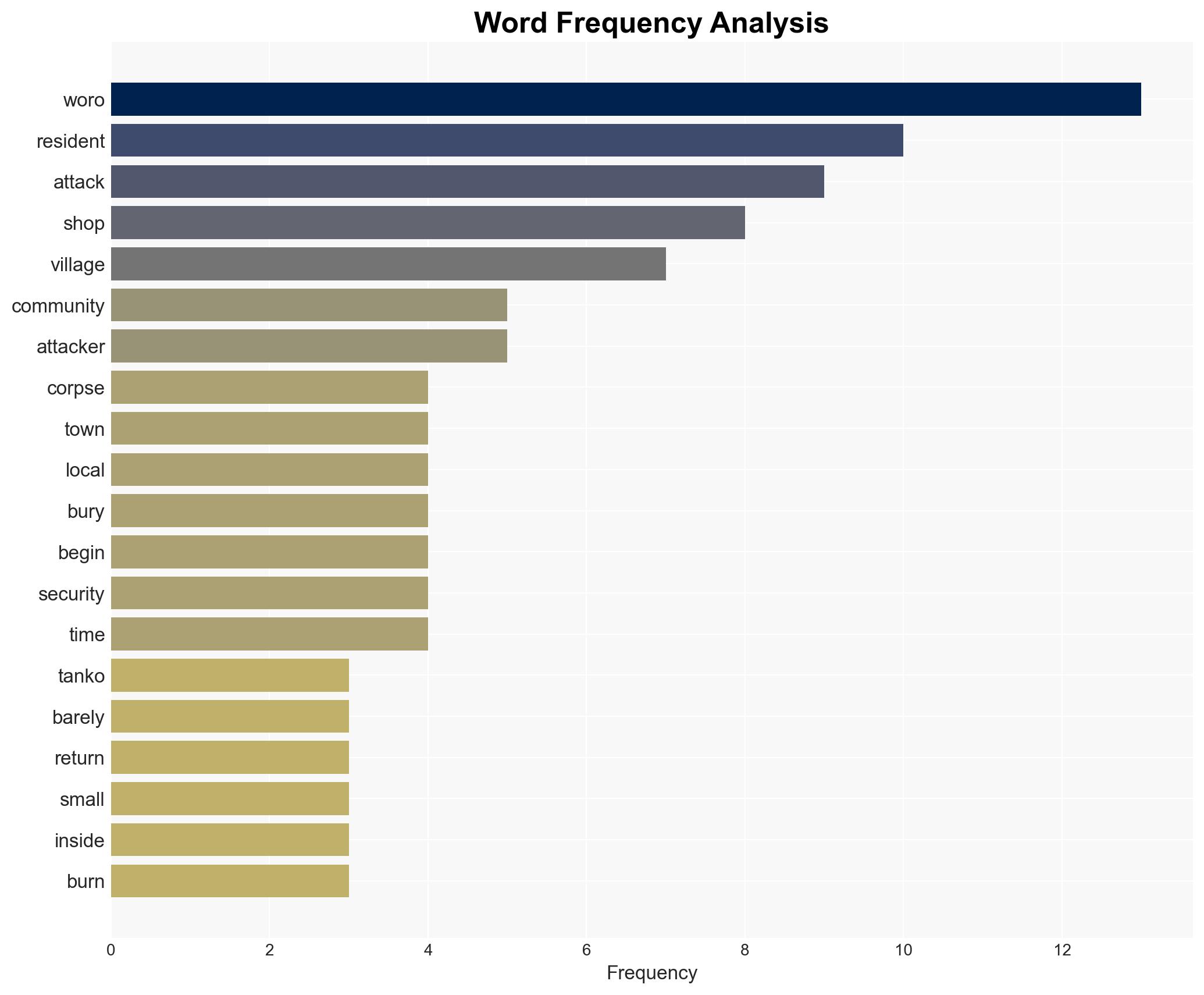 In Nigerias Woro massacre leaves a community devastated and in ruins - Image 3