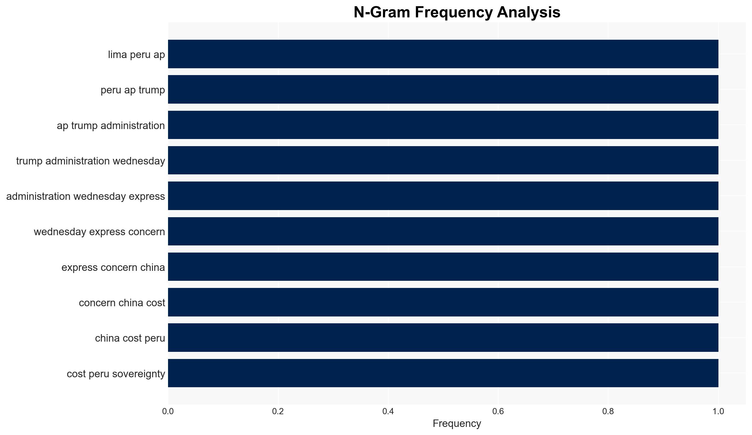In blunt warning the US says Peru could lose its sovereignty to China - Image 4