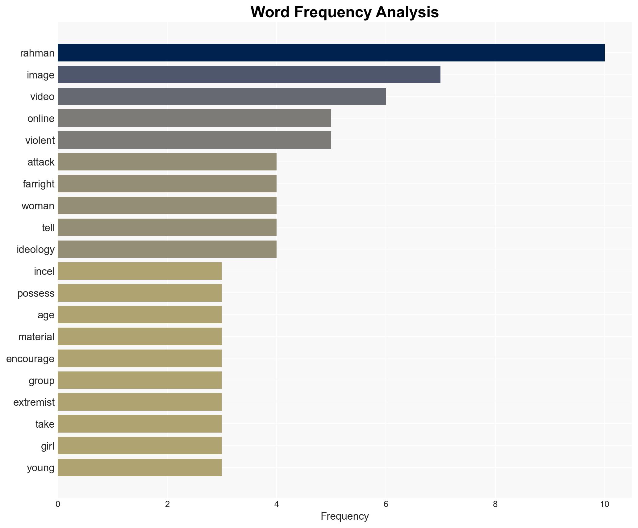 'Incel' schoolboy who threatened Valentine's Day massacre pleads guilty to terrorism offences - Image 3