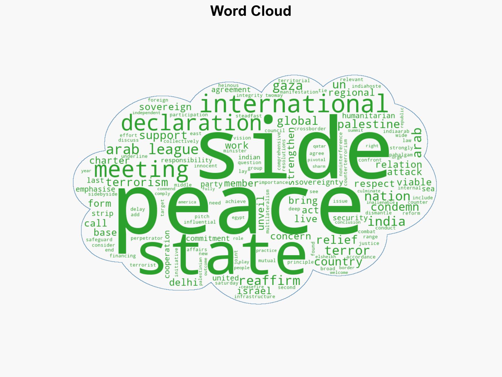 India Arab League nations back 2-state solution to Palestine issue - Image 1