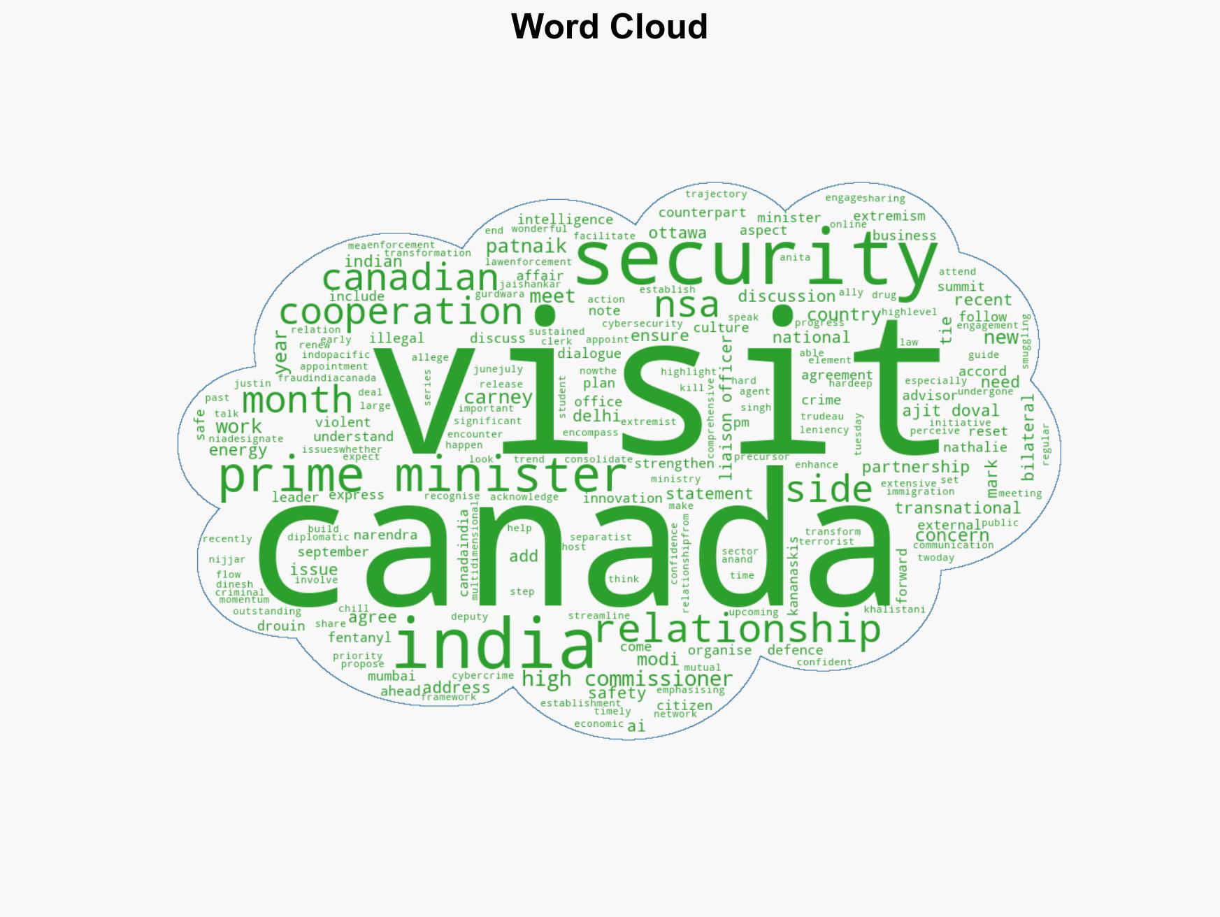 India Canada to tackle fentanyl extremism cybercrime through new security framework - Image 1