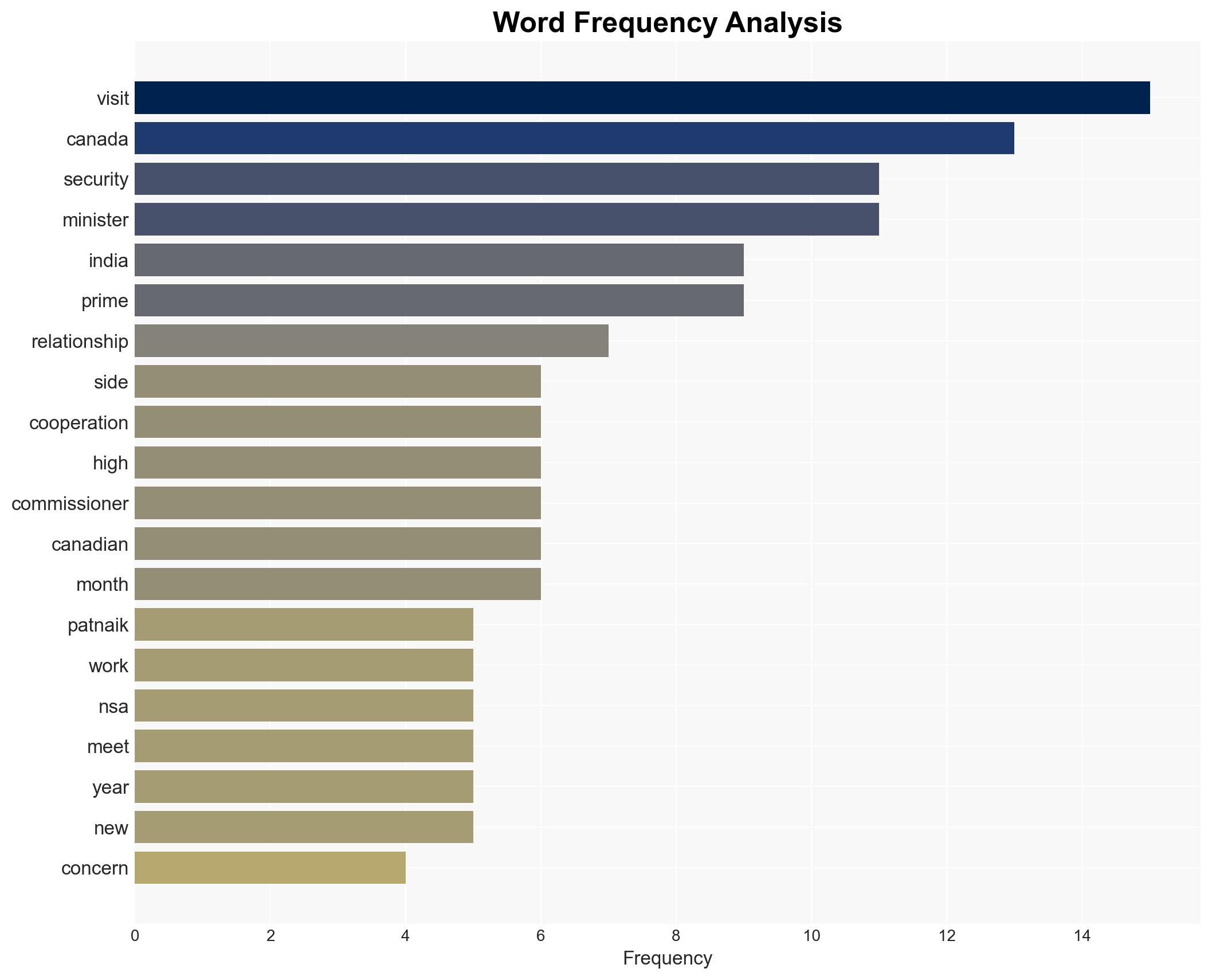 India Canada to tackle fentanyl extremism cybercrime through new security framework - Image 3