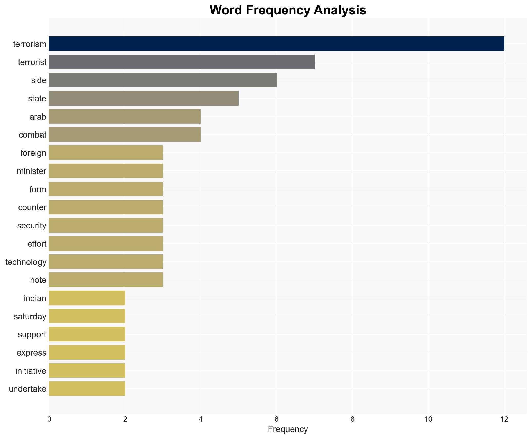 India and Arab Foreign Ministers agree to strengthen joint efforts to counter terrorism - Image 3