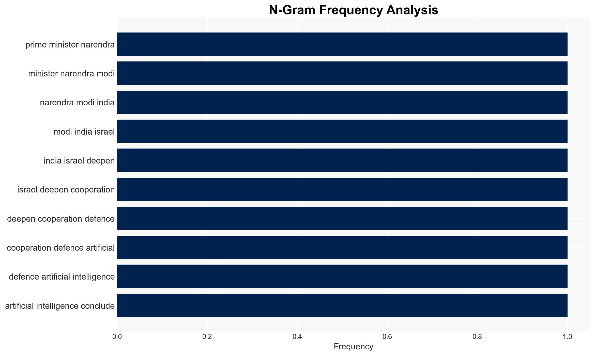 India and Israel pledge to boost ties in defence and technology - Image 4