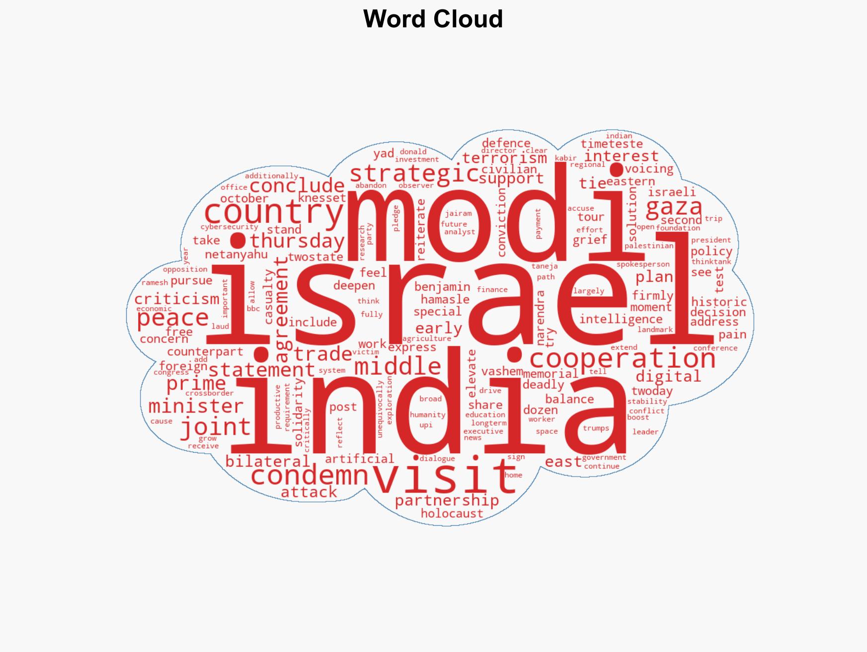 India and Israel pledge to boost ties in defence and technology - Image 1