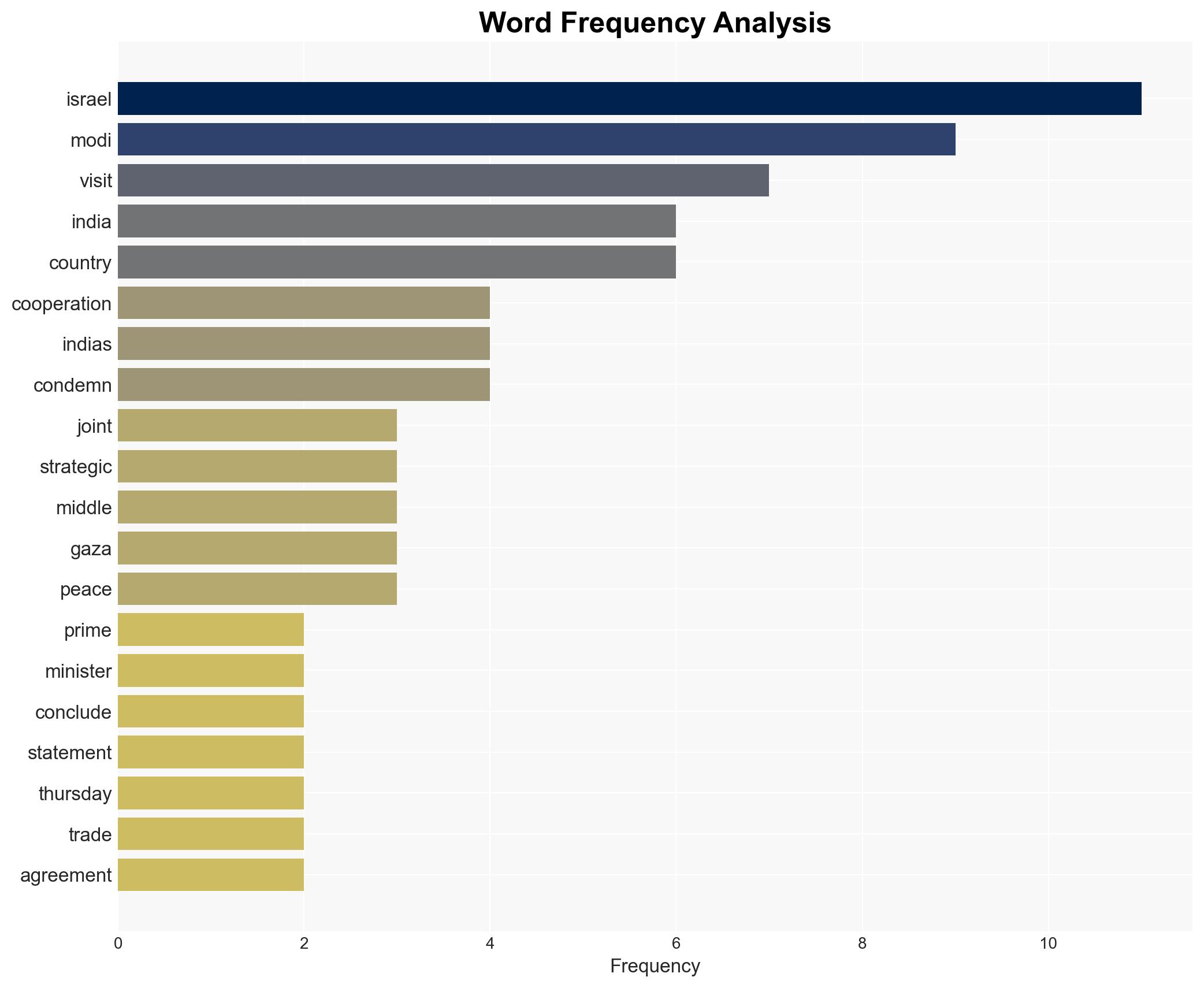India and Israel pledge to boost ties in defence and technology - Image 3