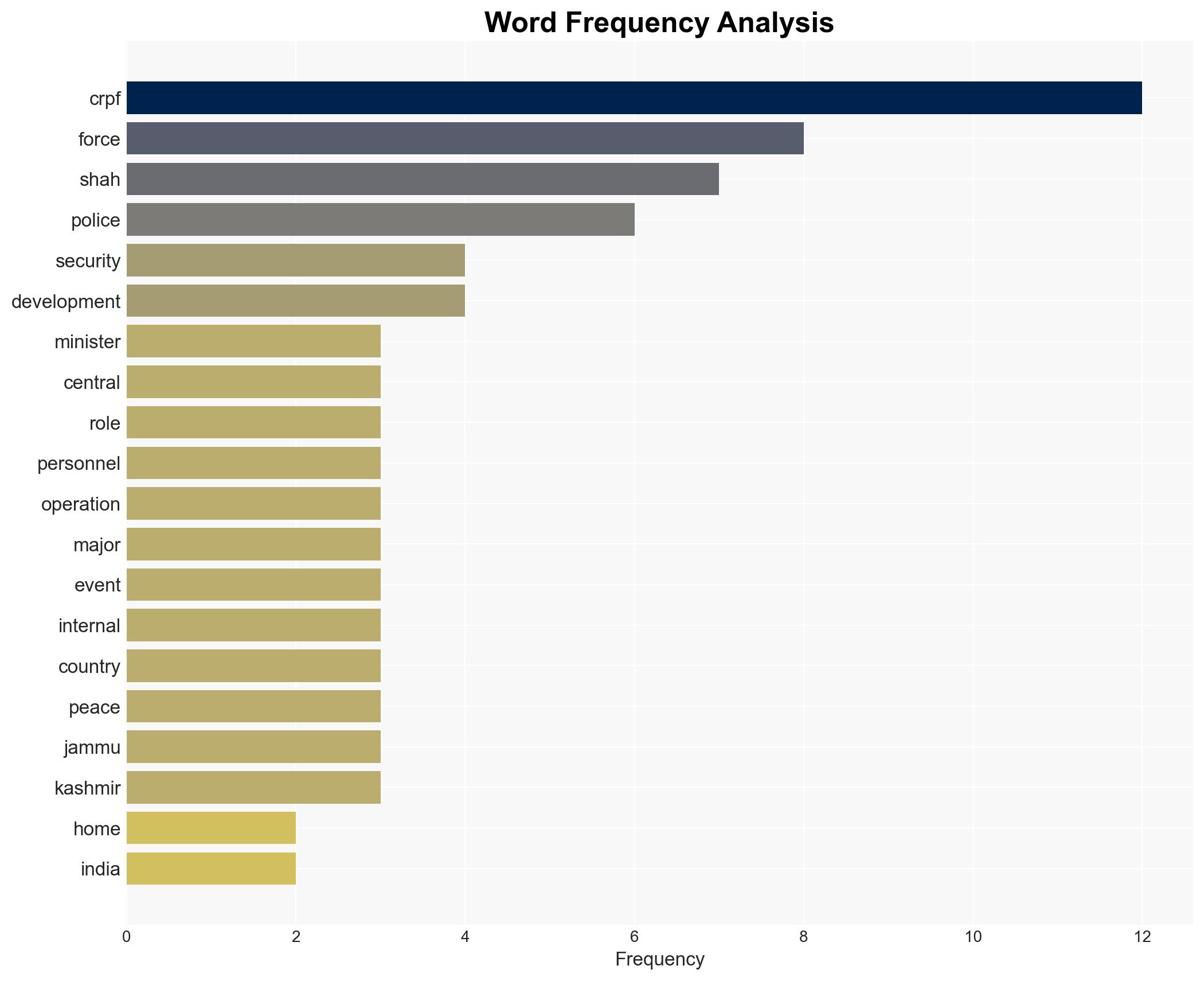 India to be free from Naxalism by March 2026 says Amit Shah at CRPF raising day in Guwahati - Image 3