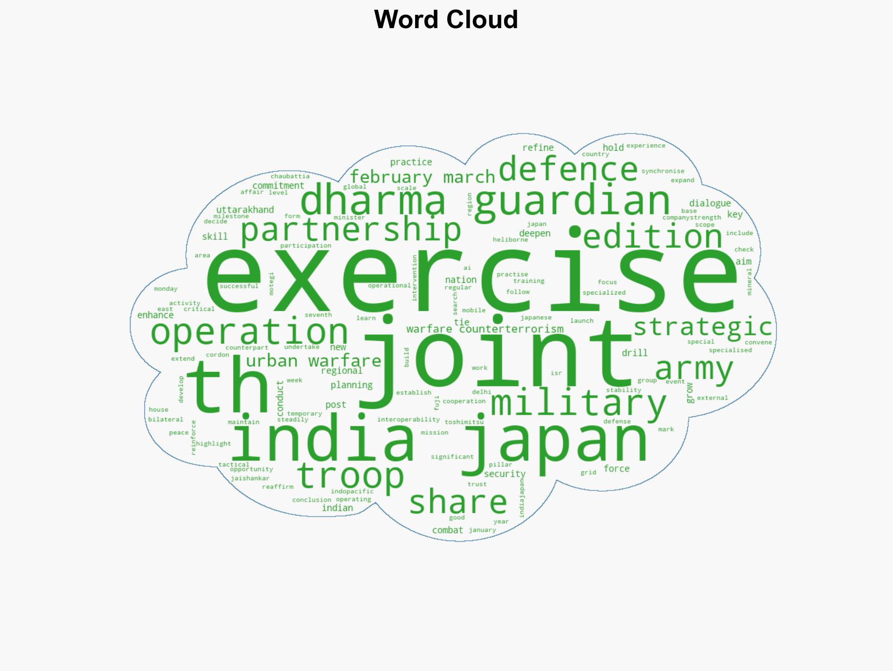 India-Japan joint military exercise Dharma Guardian 2026 to be held in Uttarakhand from February 24 to March 9 - Image 1