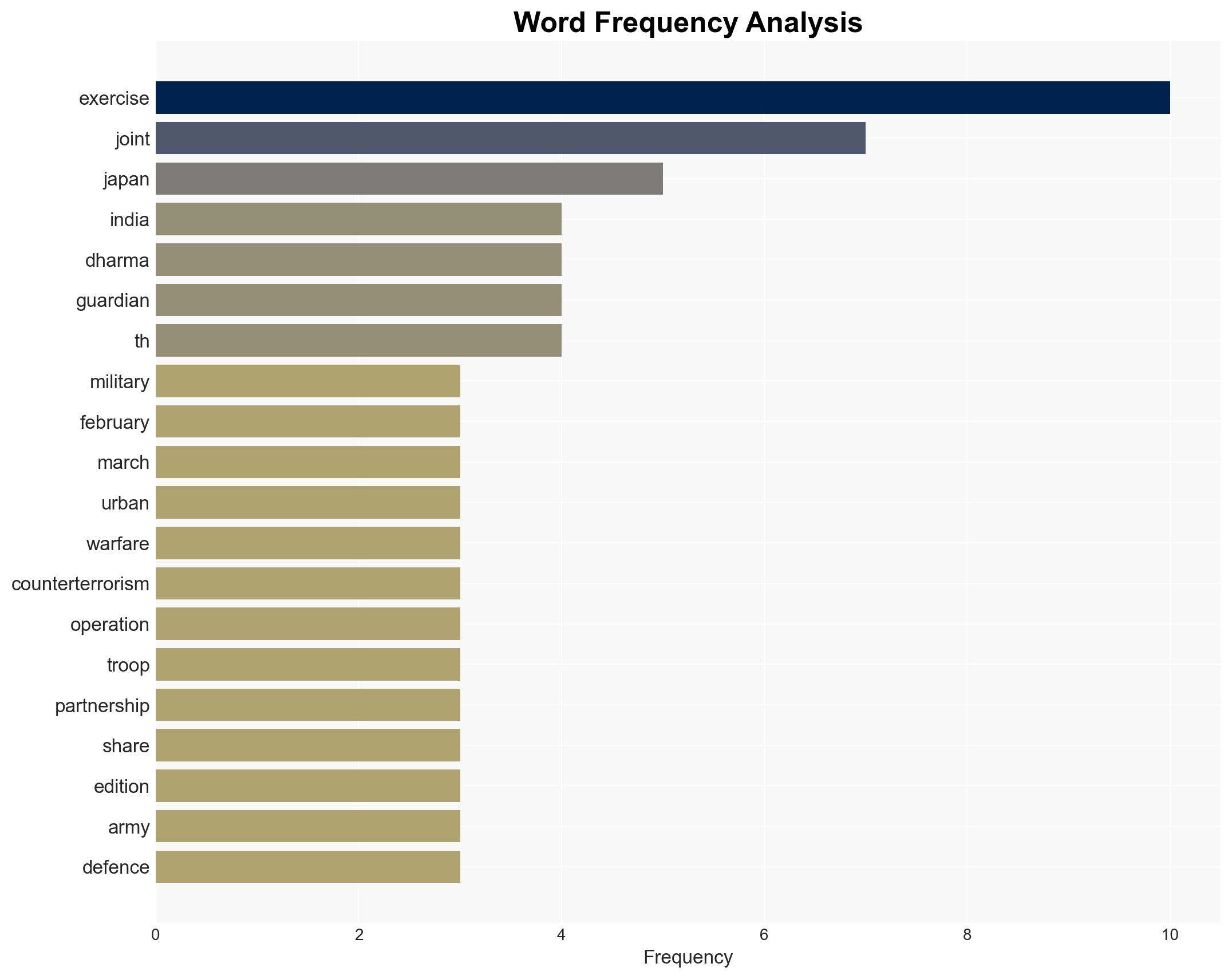 India-Japan joint military exercise Dharma Guardian 2026 to be held in Uttarakhand from February 24 to March 9 - Image 3