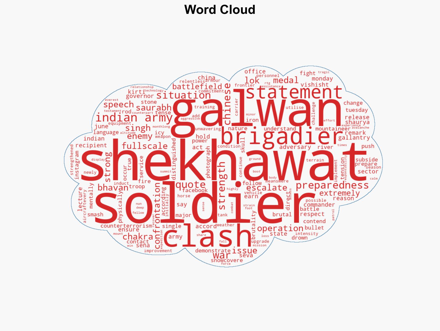 Indian Army's preparedness ensured Galwan clash did not escalate into war Brig Shekhawat - Image 1