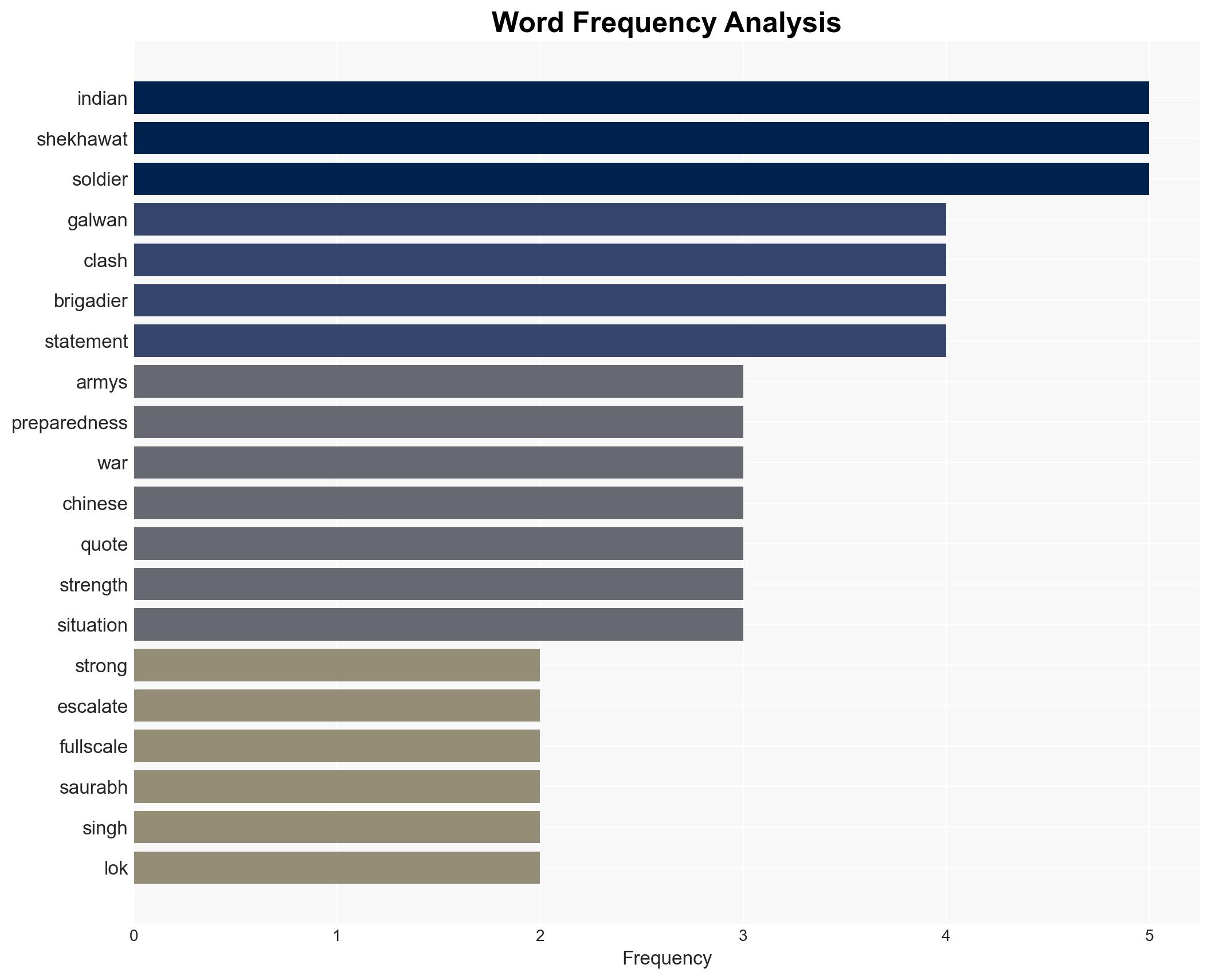 Indian Army's preparedness ensured Galwan clash did not escalate into war Brig Shekhawat - Image 3