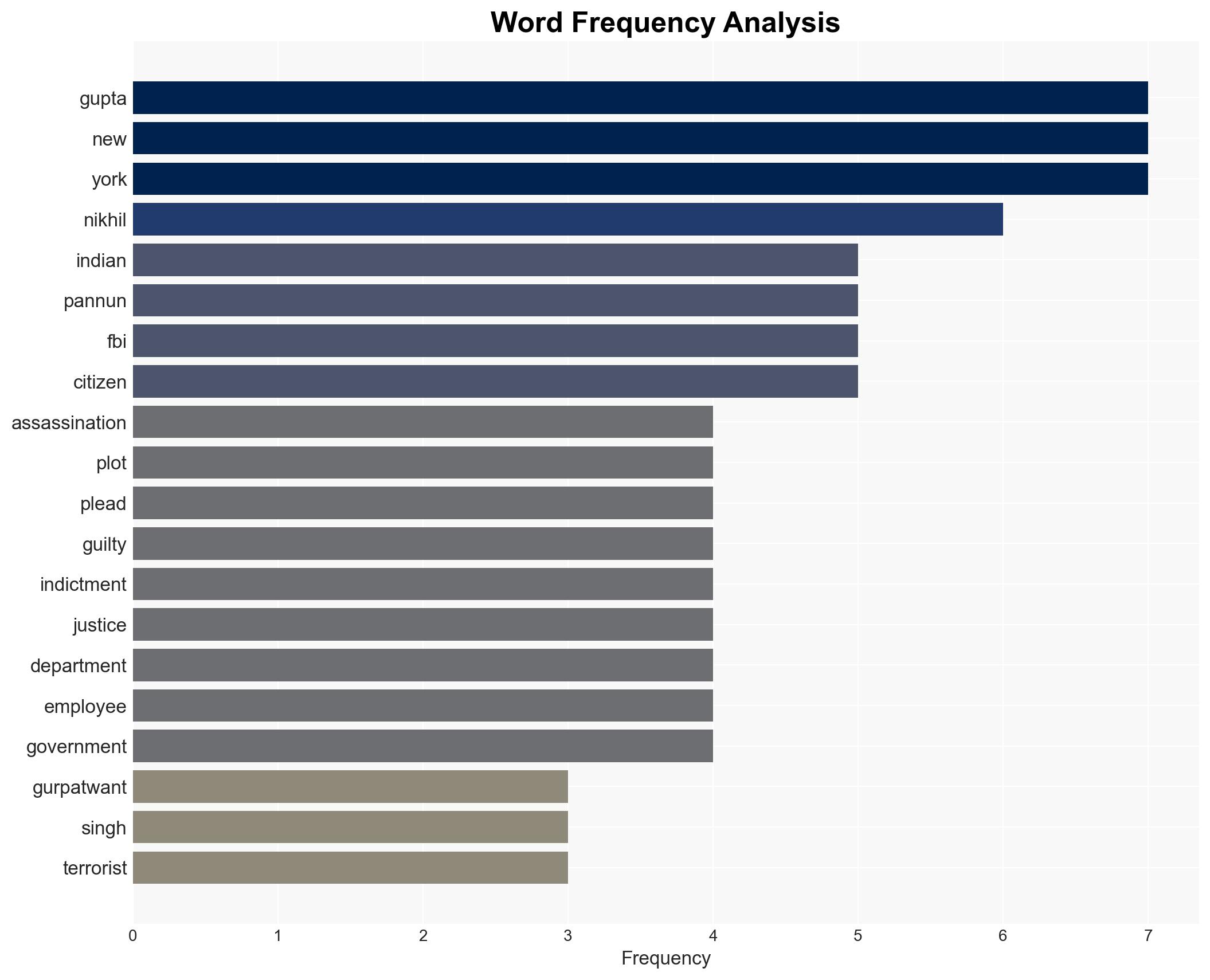 Indian national gets 24 yrs sentence for plotting Pannun's assassination - Image 3