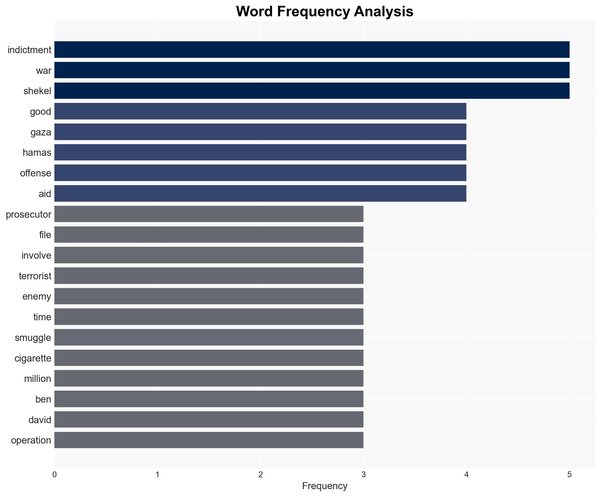 Indictment filed against Bezalel Zini for smuggling cigarettes into Gaza - Image 3