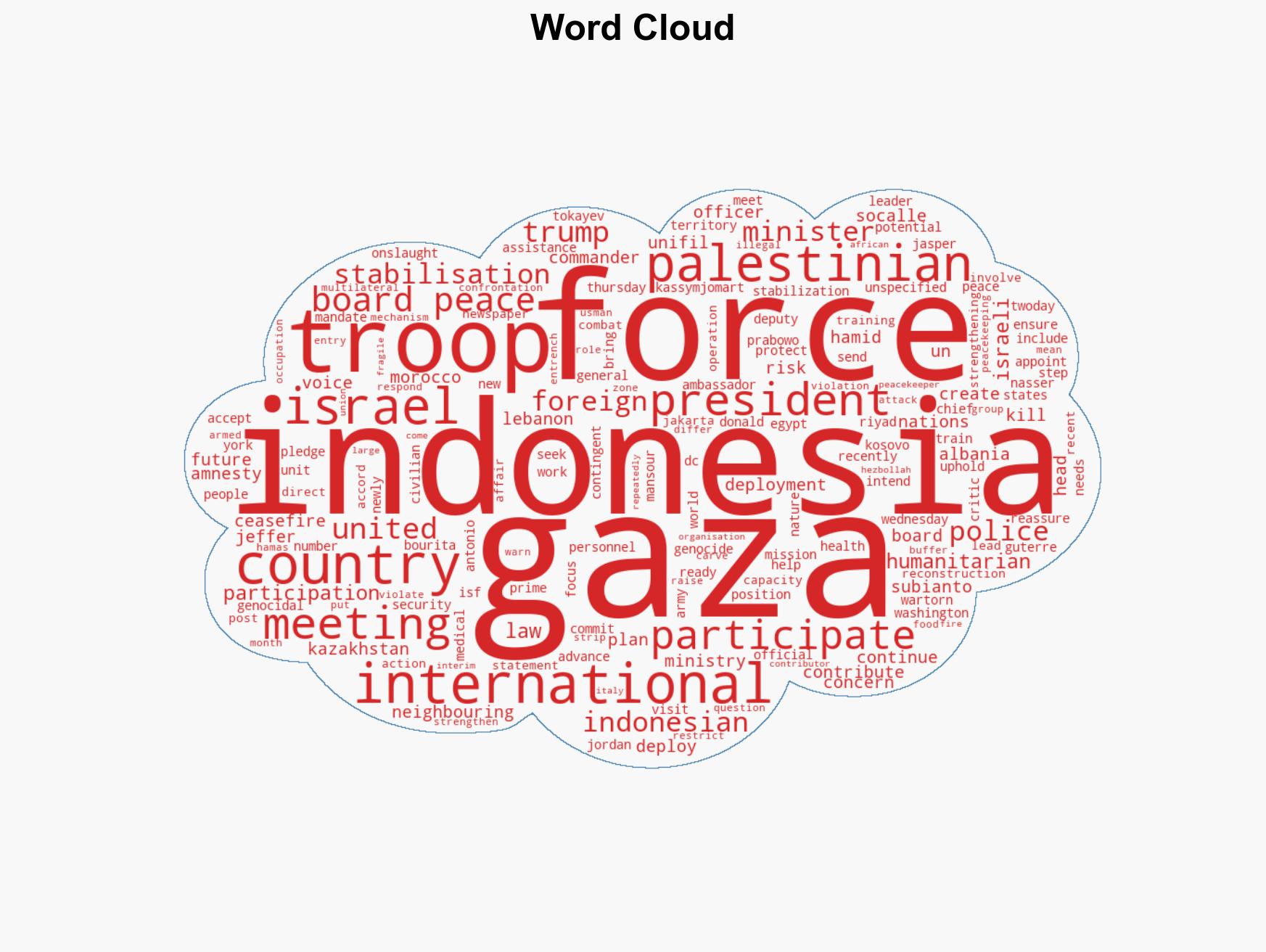 Indonesia Morocco Kosovo among 5 countries to send troops under Gaza plan - Image 1