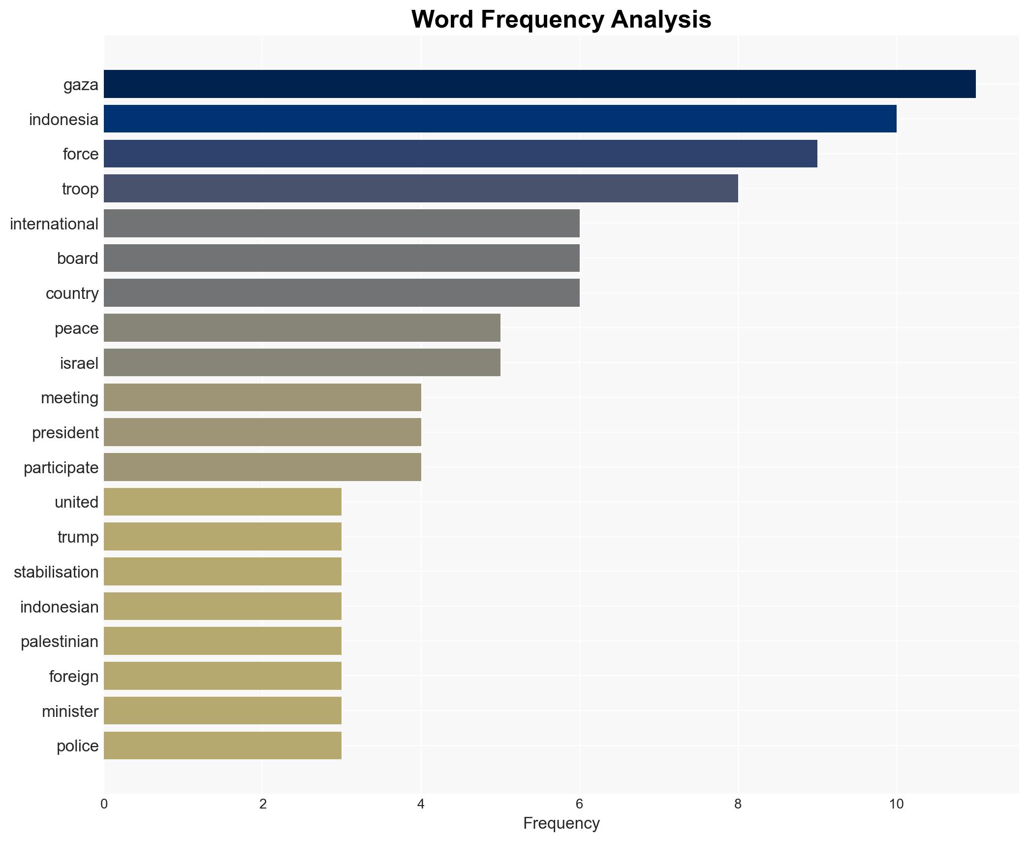 Indonesia Morocco Kosovo among 5 countries to send troops under Gaza plan - Image 3