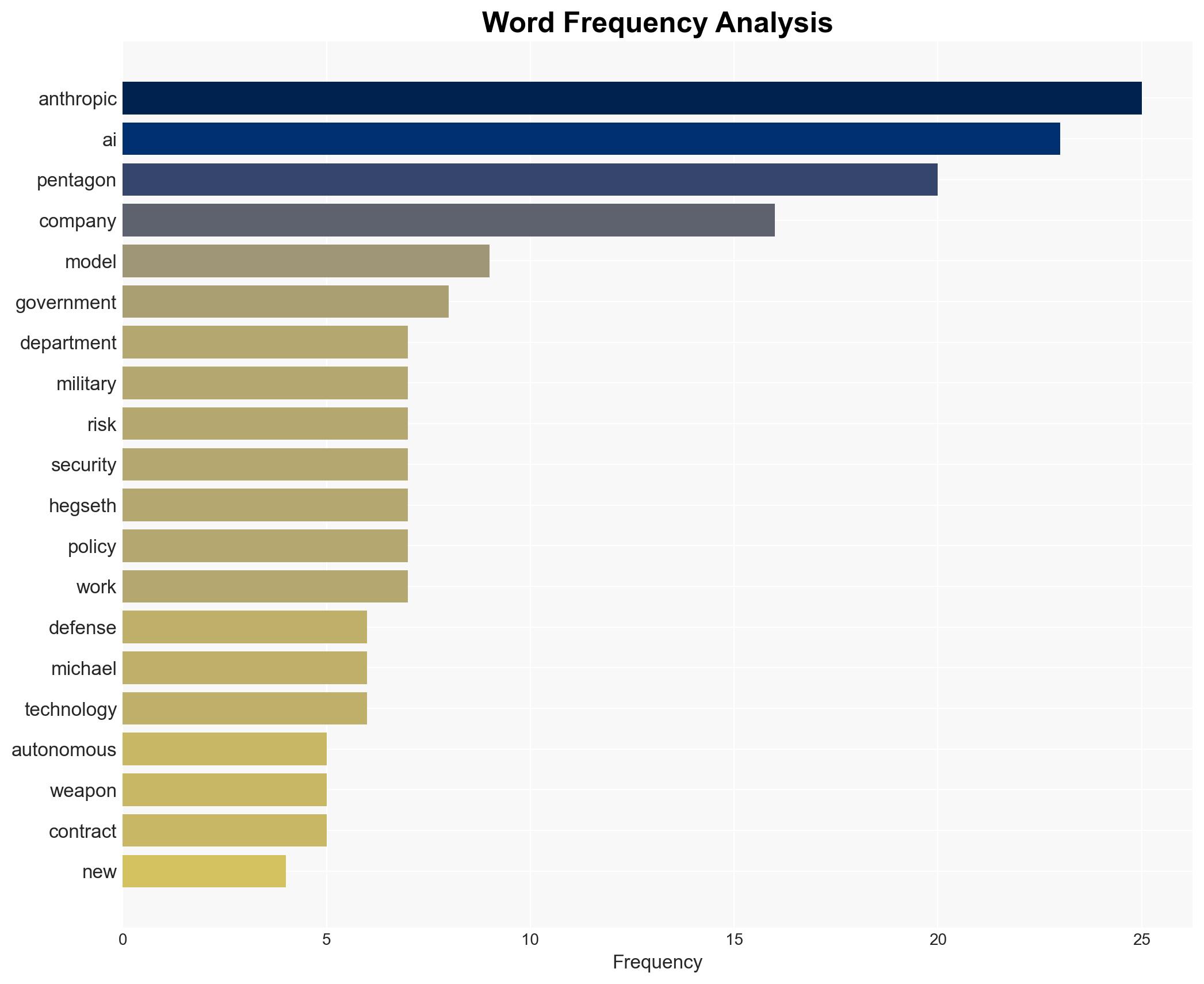 Inside Anthropics existential negotiations with the Pentagon - Image 3